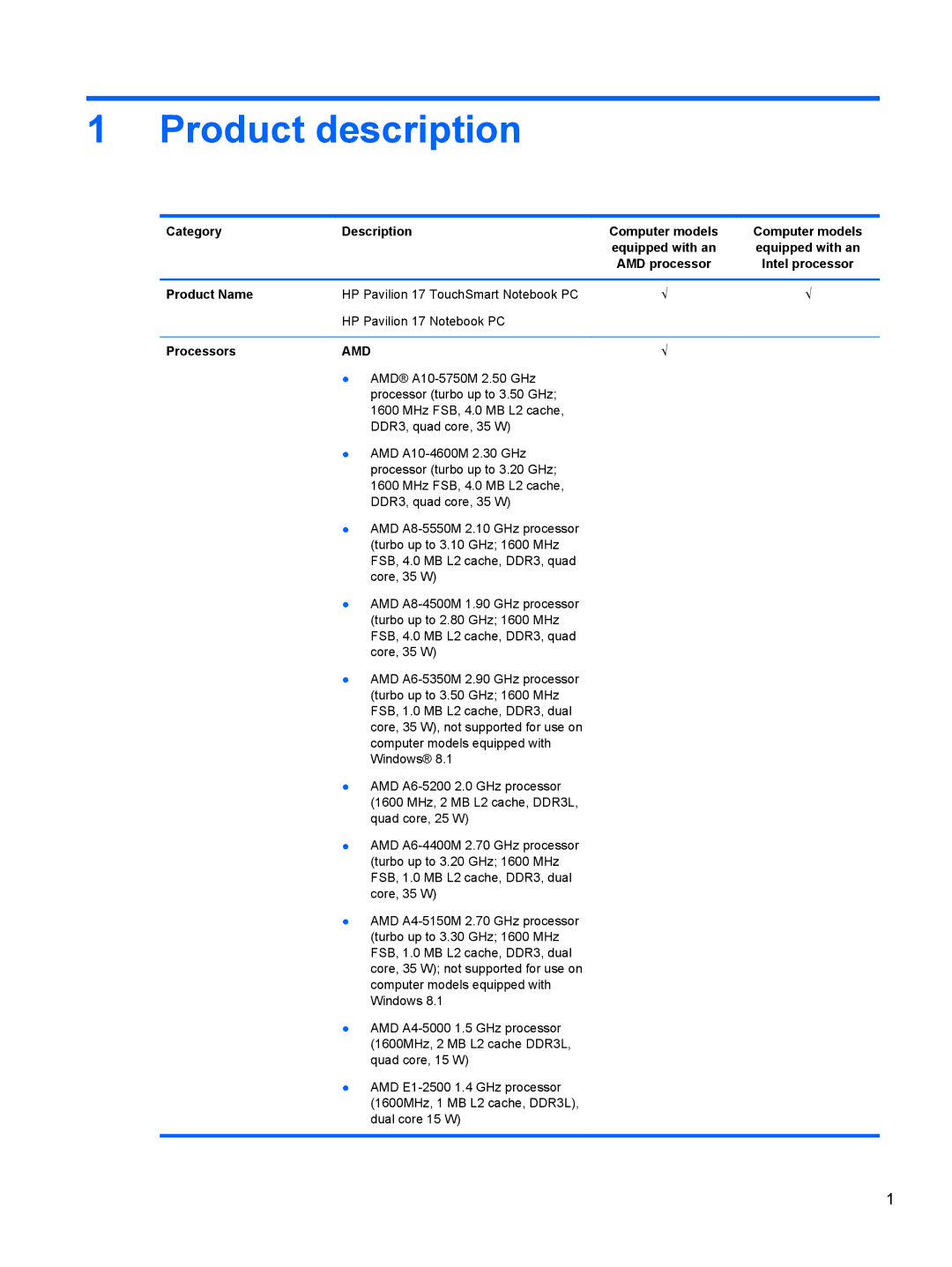 HP 17 E0J92UAABA Product description, Category Description, Product Name HP Pavilion TouchSmart Notebook PC Processors 