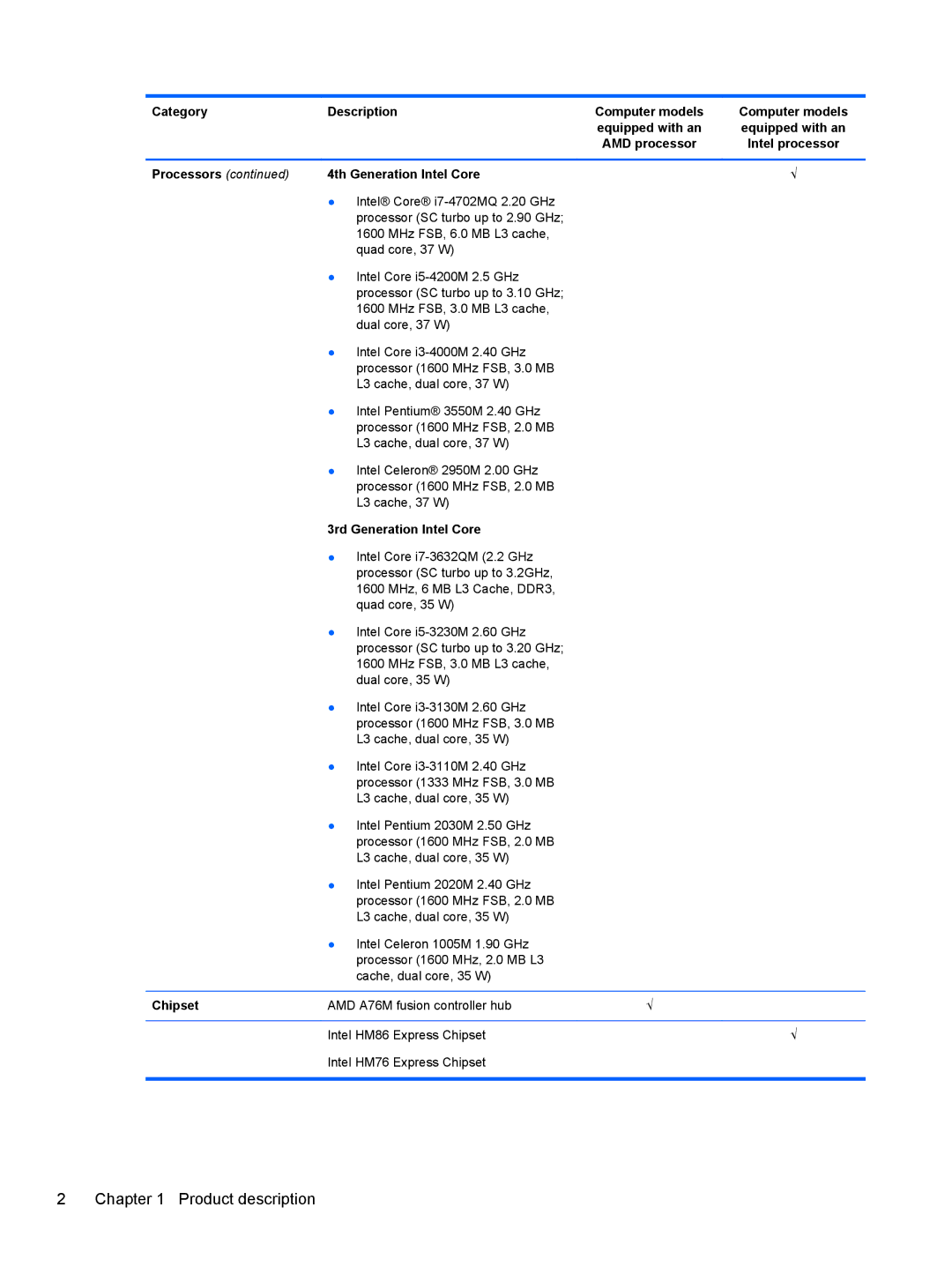 HP 17 E0J75UA, 17 E0J83UAABA, 17 E0J92UAABA, 17-e020us E0J81UAABA, 17-e010US E0J61UA#ABA manual Product description 