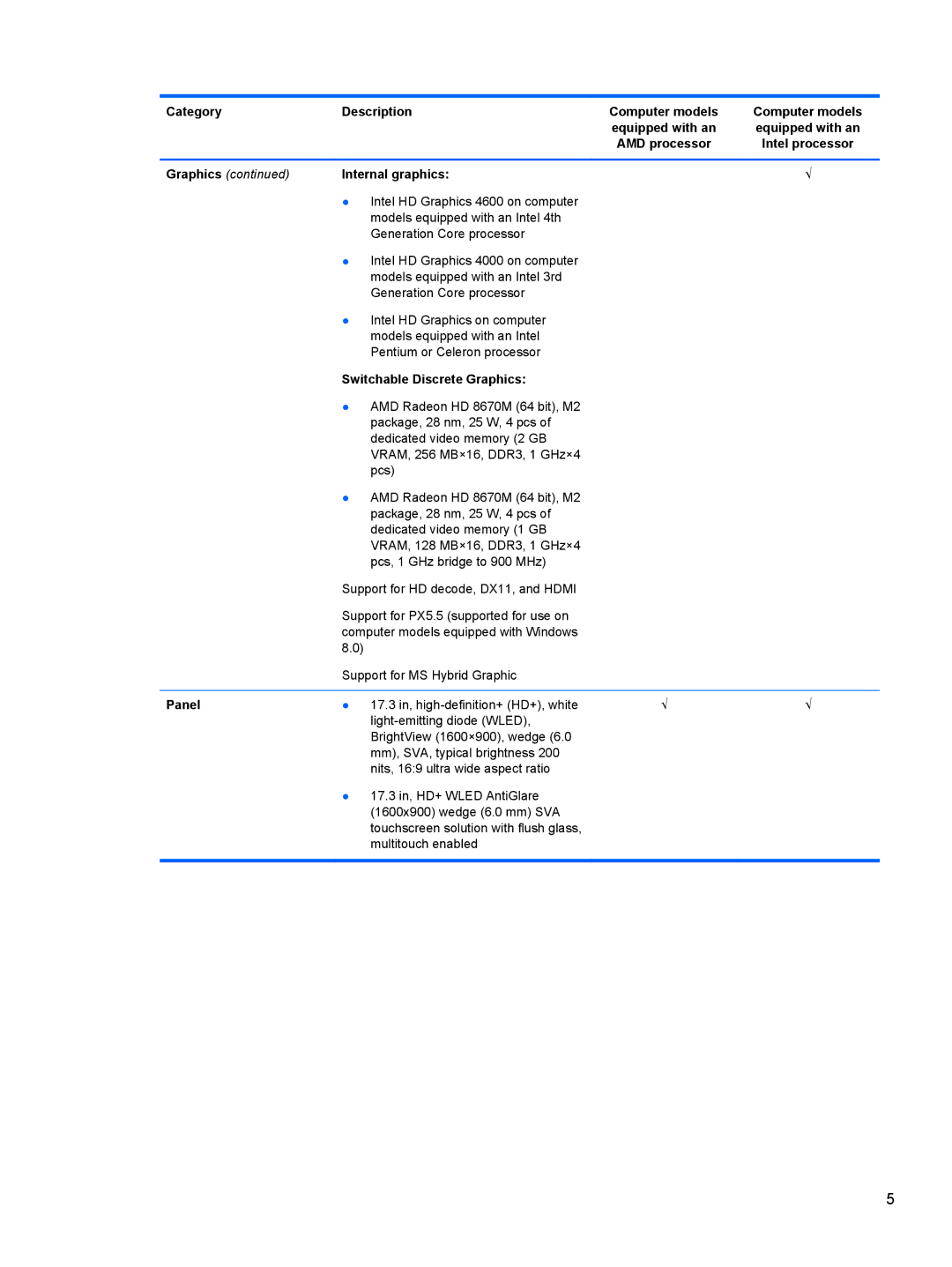 HP 17 E0J83UAABA, 17 E0J92UAABA, 17 E0J75UA, 17-e020us E0J81UAABA, 17-e010US E0J61UA#ABA manual Internal graphics 