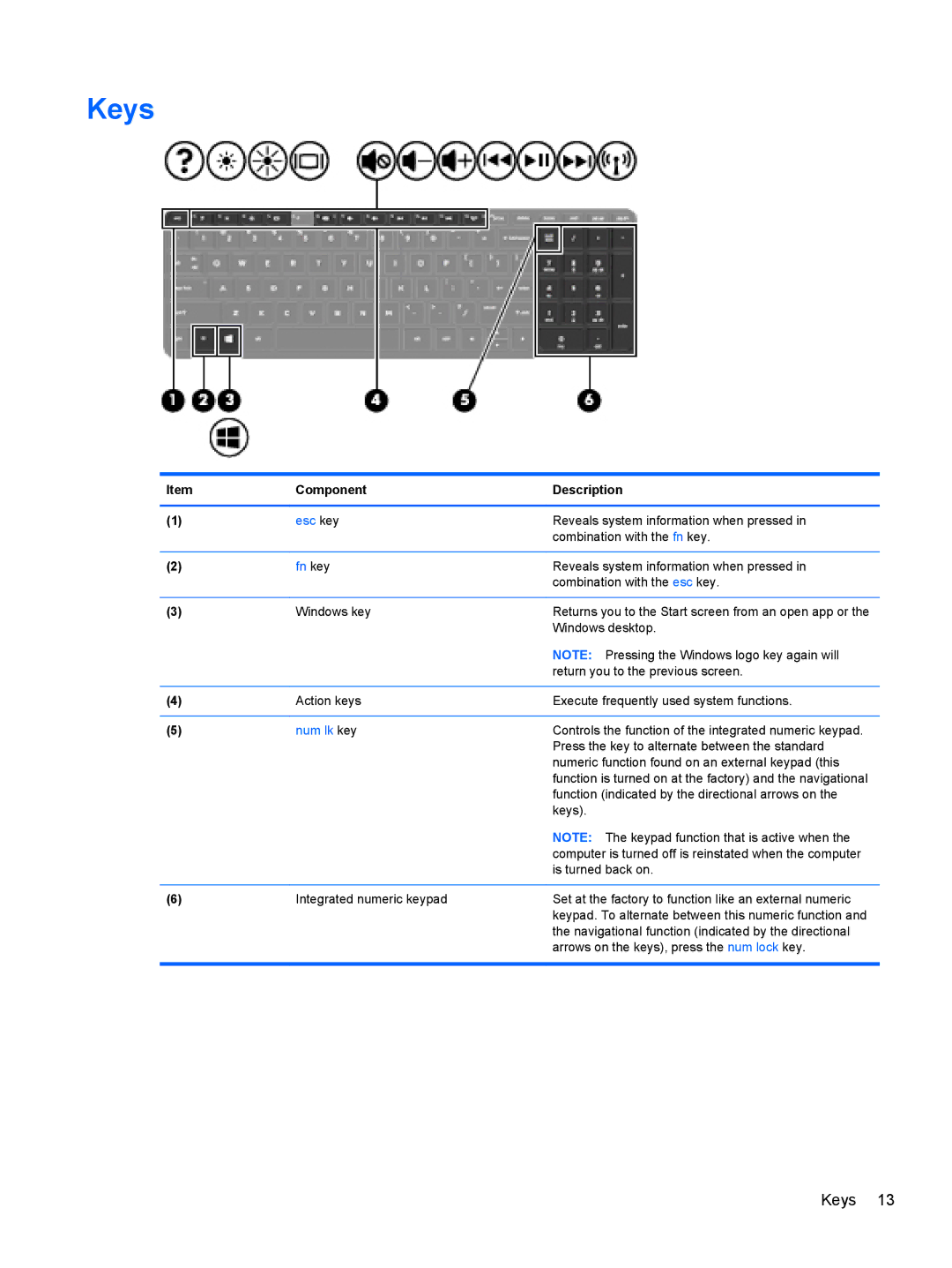 HP 17-e020us E0J81UAABA, 17 E0J83UAABA, 17 E0J92UAABA, 17 E0J75UA, 17-e010US E0J61UA#ABA manual Keys, Fn key 