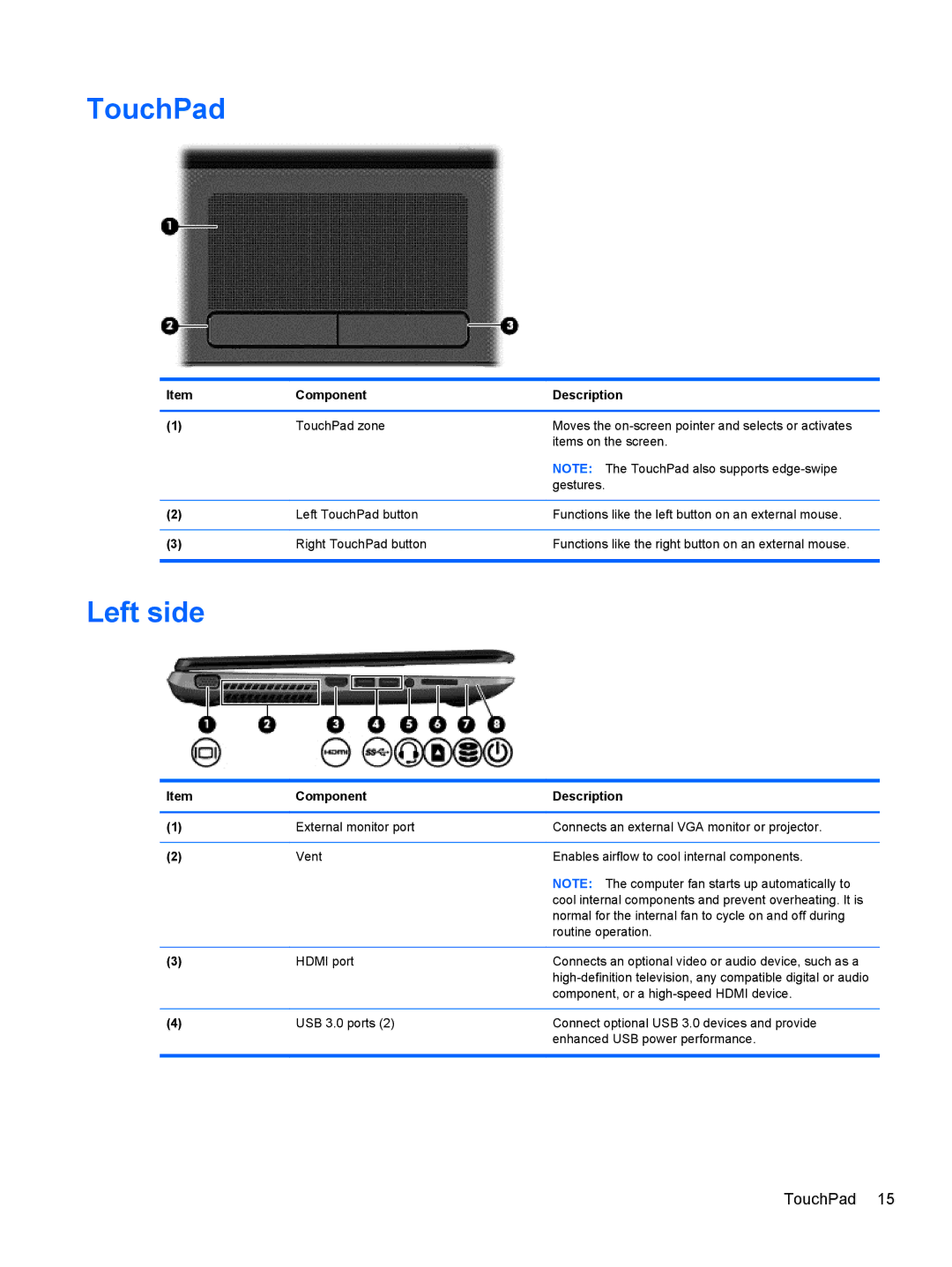 HP 17 E0J83UAABA, 17 E0J92UAABA, 17 E0J75UA, 17-e020us E0J81UAABA, 17-e010US E0J61UA#ABA manual TouchPad, Left side 