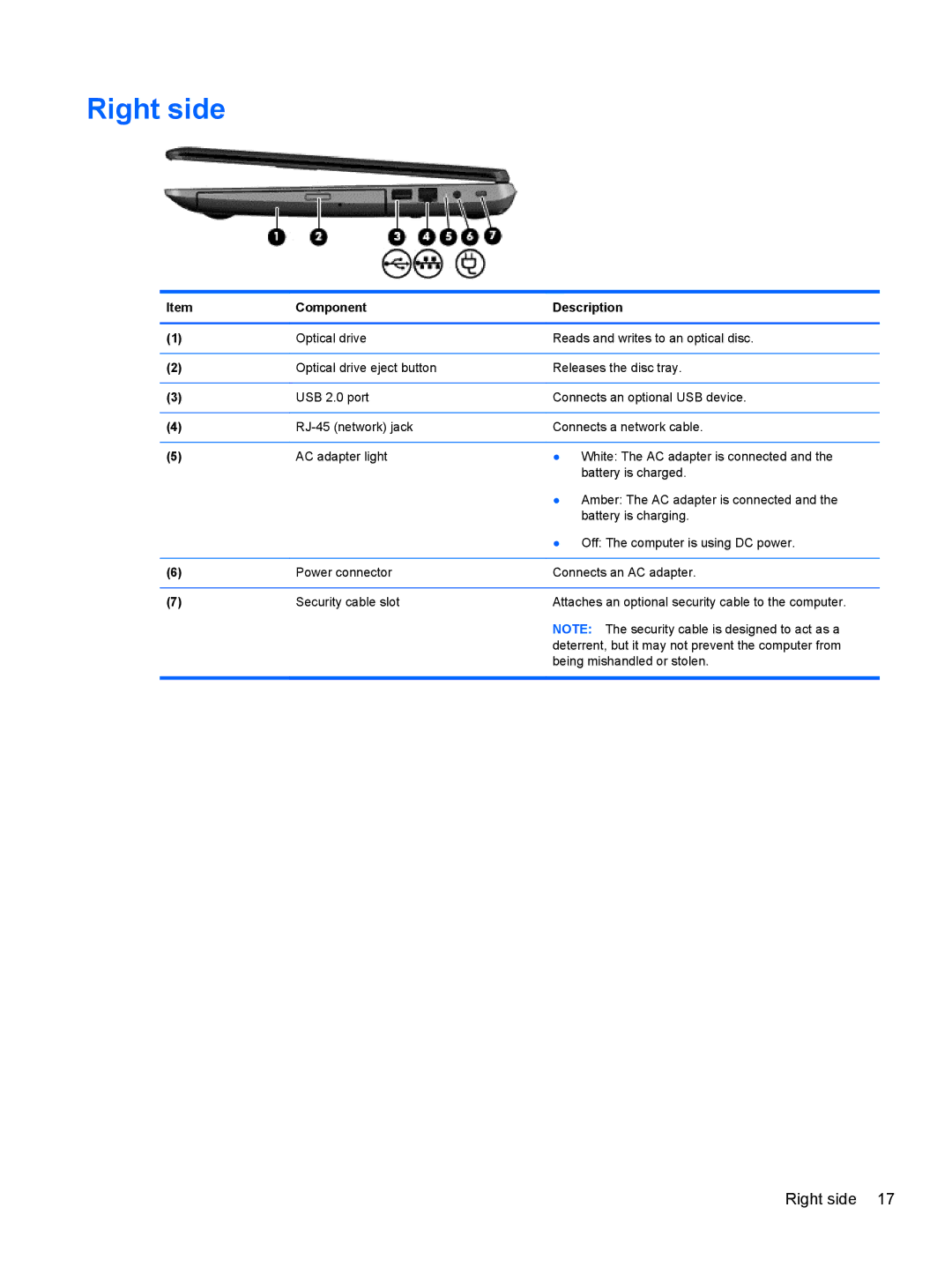 HP 17 E0J75UA, 17 E0J83UAABA, 17 E0J92UAABA, 17-e020us E0J81UAABA, 17-e010US E0J61UA#ABA manual Right side 