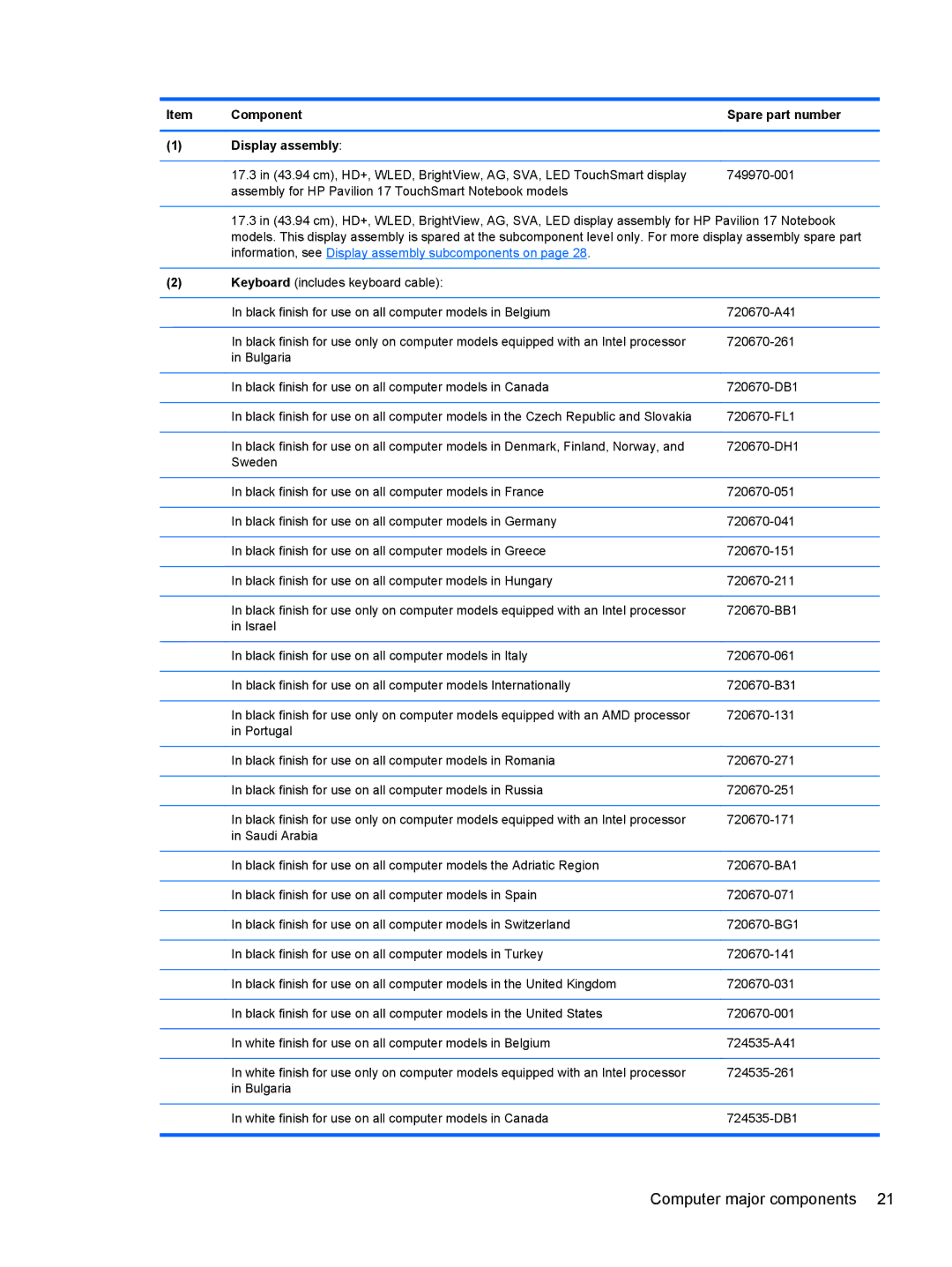 HP 17 E0J92UAABA, 17 E0J83UAABA, 17 E0J75UA, 17-e020us E0J81UAABA, 17-e010US E0J61UA#ABA manual Computer major components 