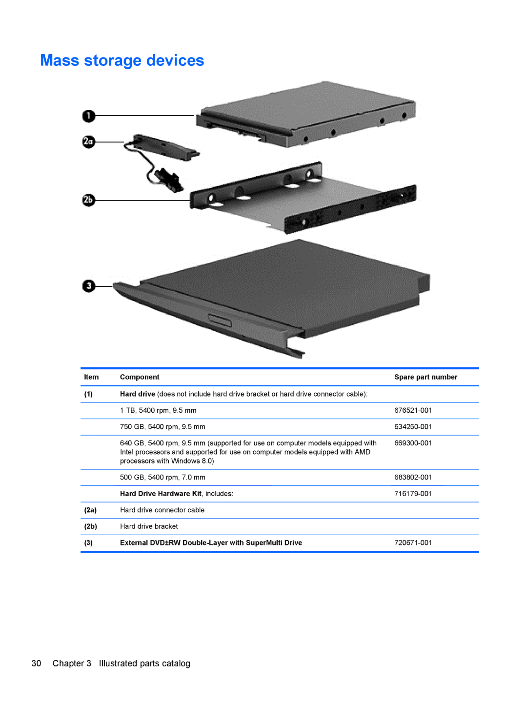 HP 17 E0J83UAABA, 17 E0J92UAABA, 17 E0J75UA, 17-e020us E0J81UAABA Mass storage devices, Hard Drive Hardware Kit , includes 