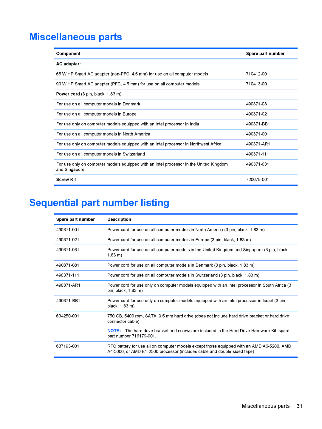 HP 17 E0J92UAABA Miscellaneous parts, Sequential part number listing, Component Spare part number AC adapter, Screw Kit 