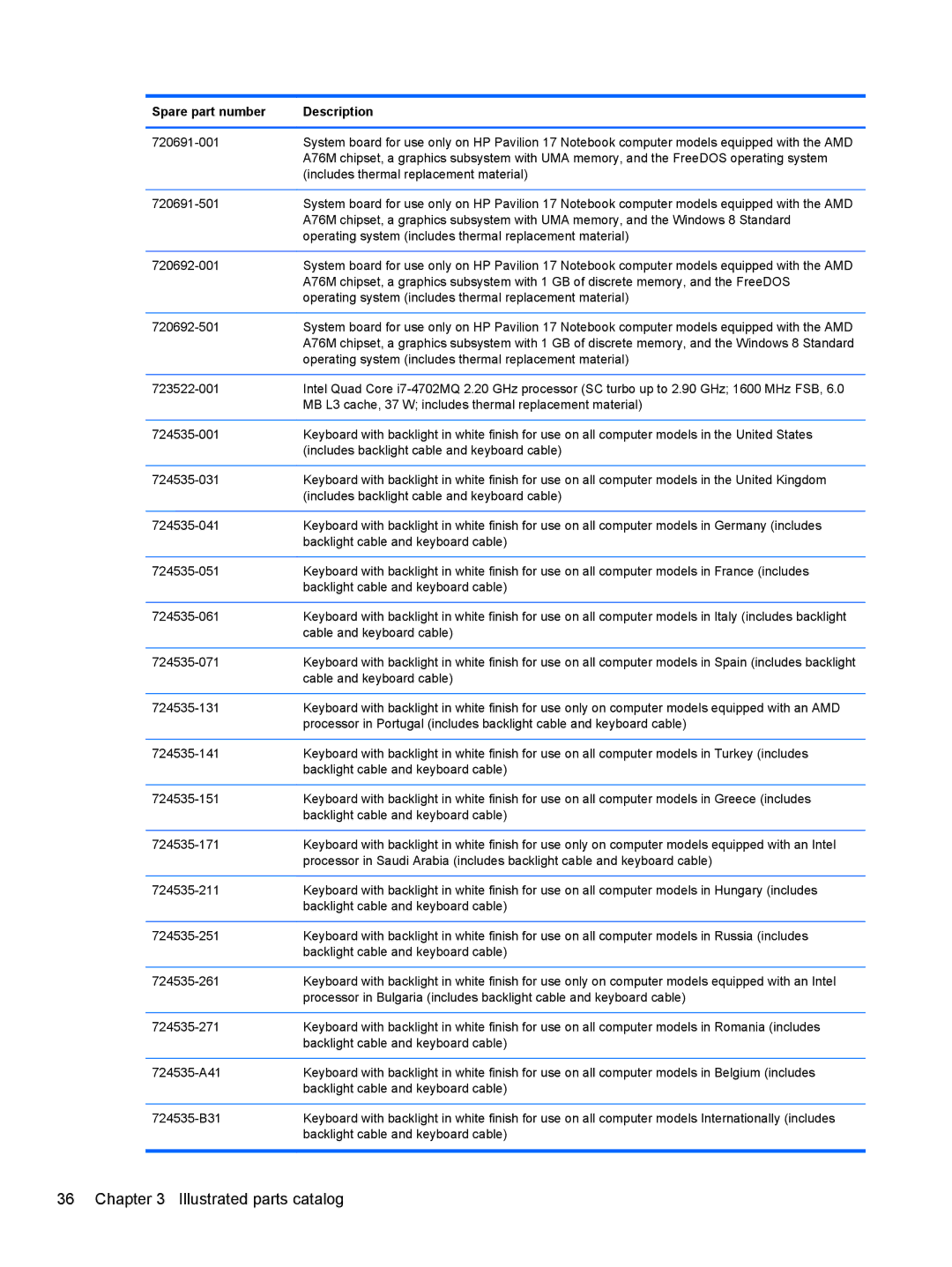 HP 17 E0J92UAABA, 17 E0J83UAABA, 17 E0J75UA, 17-e020us E0J81UAABA, 17-e010US E0J61UA#ABA manual Illustrated parts catalog 