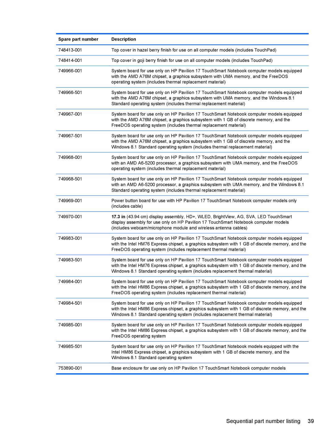 HP 17-e010US E0J61UA#ABA, 17 E0J83UAABA, 17 E0J92UAABA, 17 E0J75UA, 17-e020us E0J81UAABA manual FreeDOS operating system 