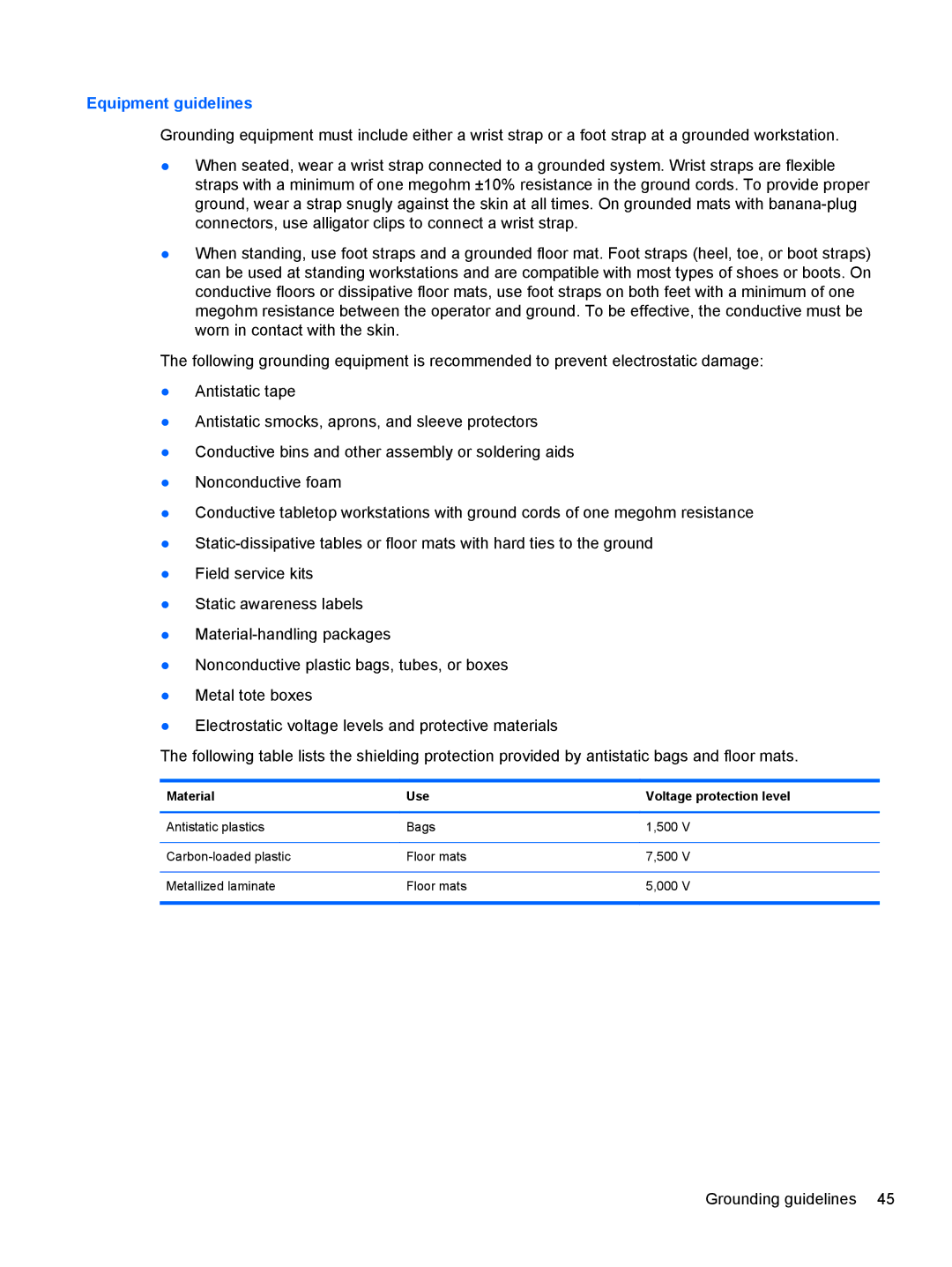 HP 17 E0J83UAABA, 17 E0J92UAABA, 17 E0J75UA manual Equipment guidelines, Material Use Voltage protection level 