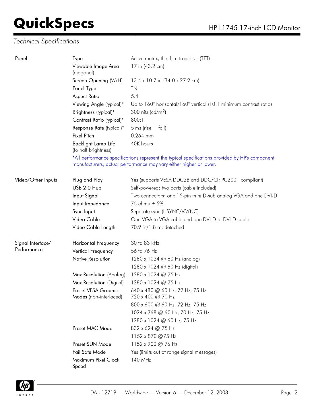 HP 17 INch L1745 Viewable Image Area, Panel Type Aspect Ratio, Brightness typical, Pixel Pitch, Backlight Lamp Life 