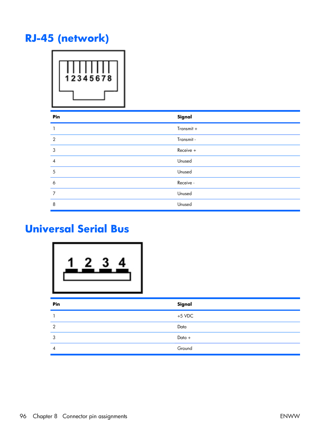 HP 17 manual RJ-45 network, Universal Serial Bus 