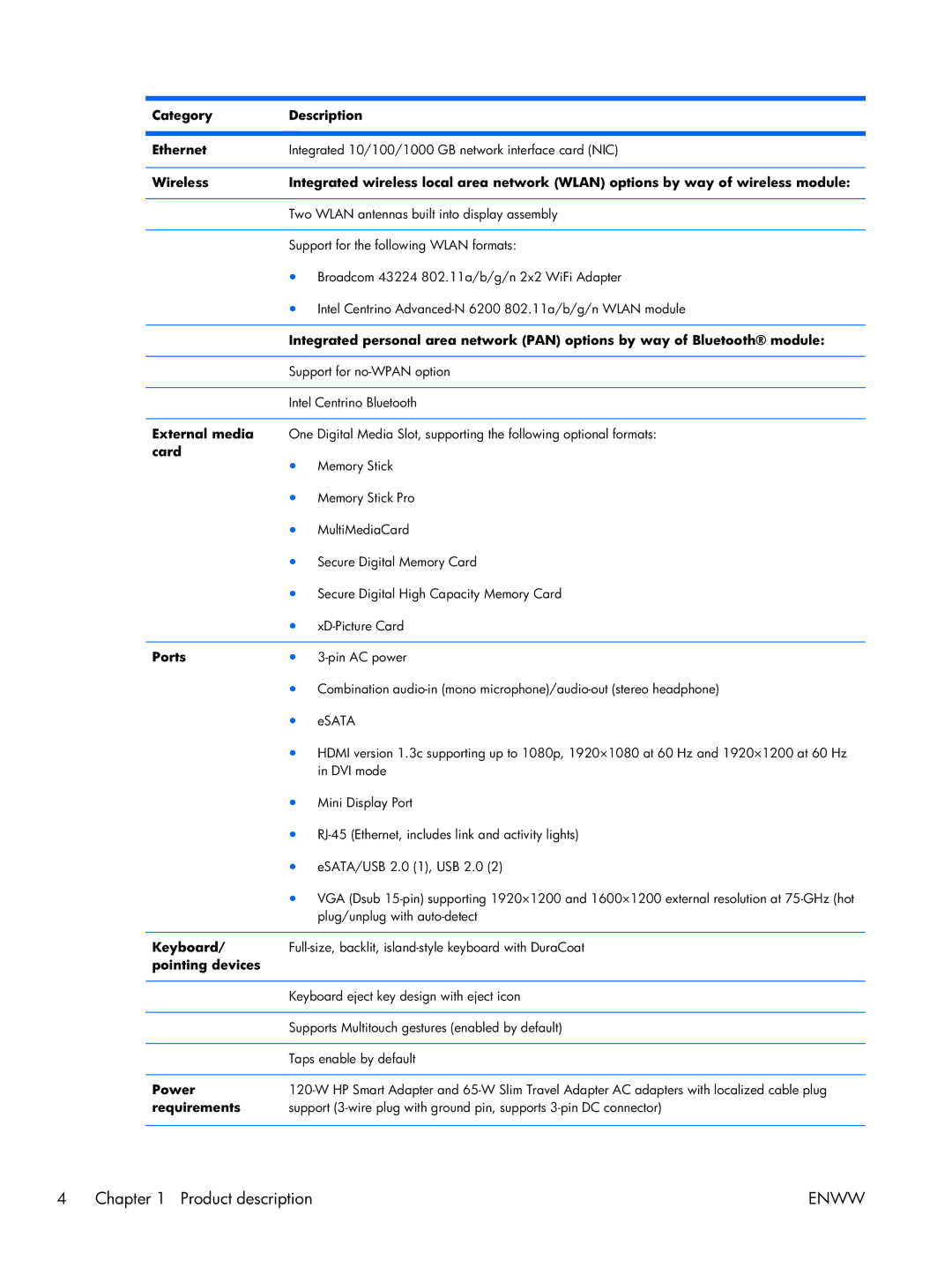 HP 17 manual Category Description Ethernet, External media, Card, Ports, Keyboard, Pointing devices, Power, Requirements 