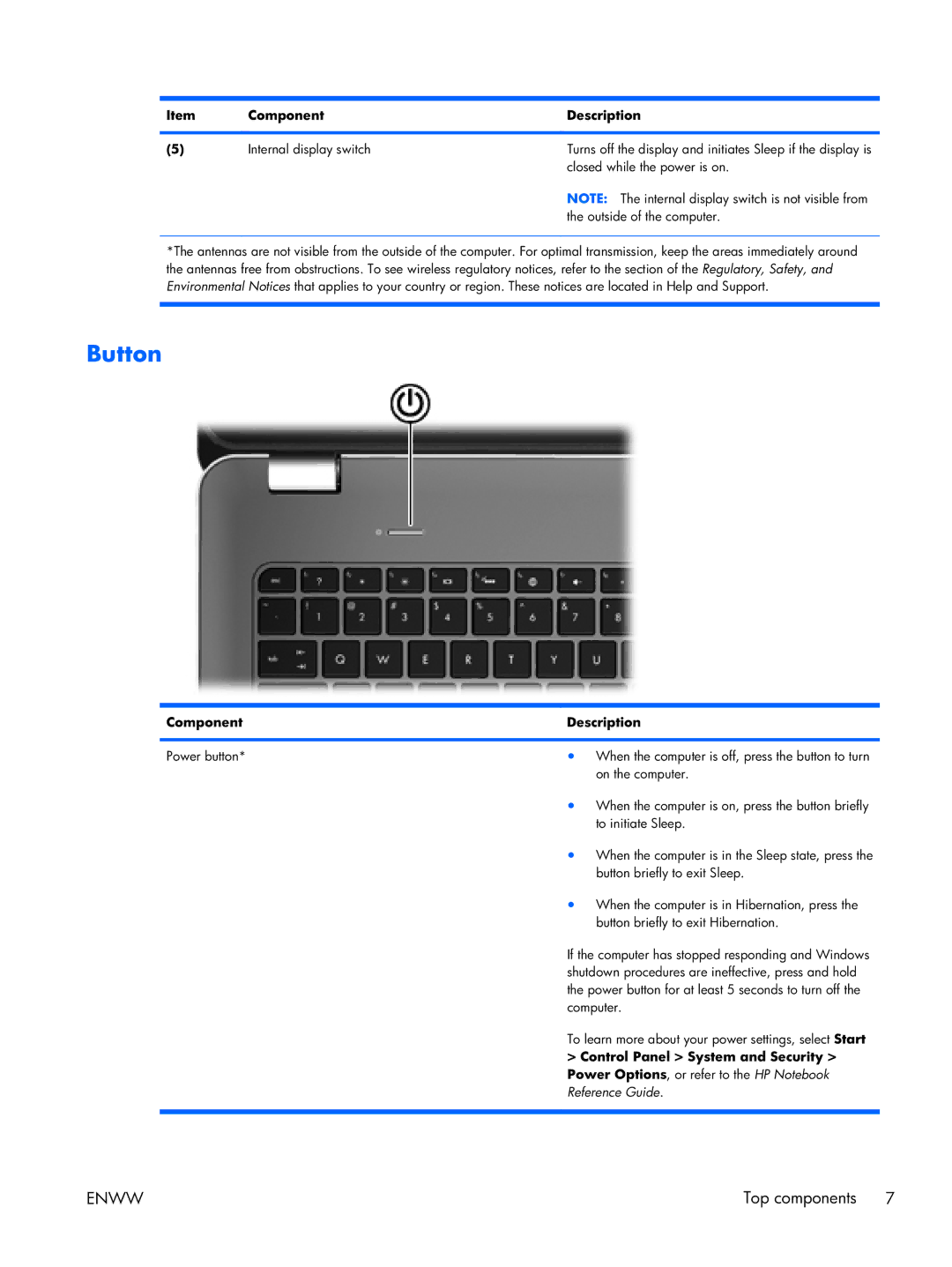 HP 17 manual Button, Component Description Internal display switch, Closed while the power is on, Outside of the computer 