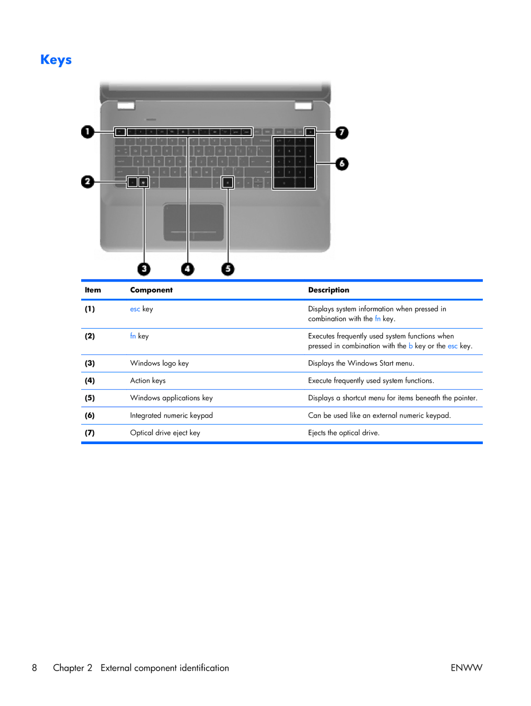 HP 17 manual Keys, Fn key 