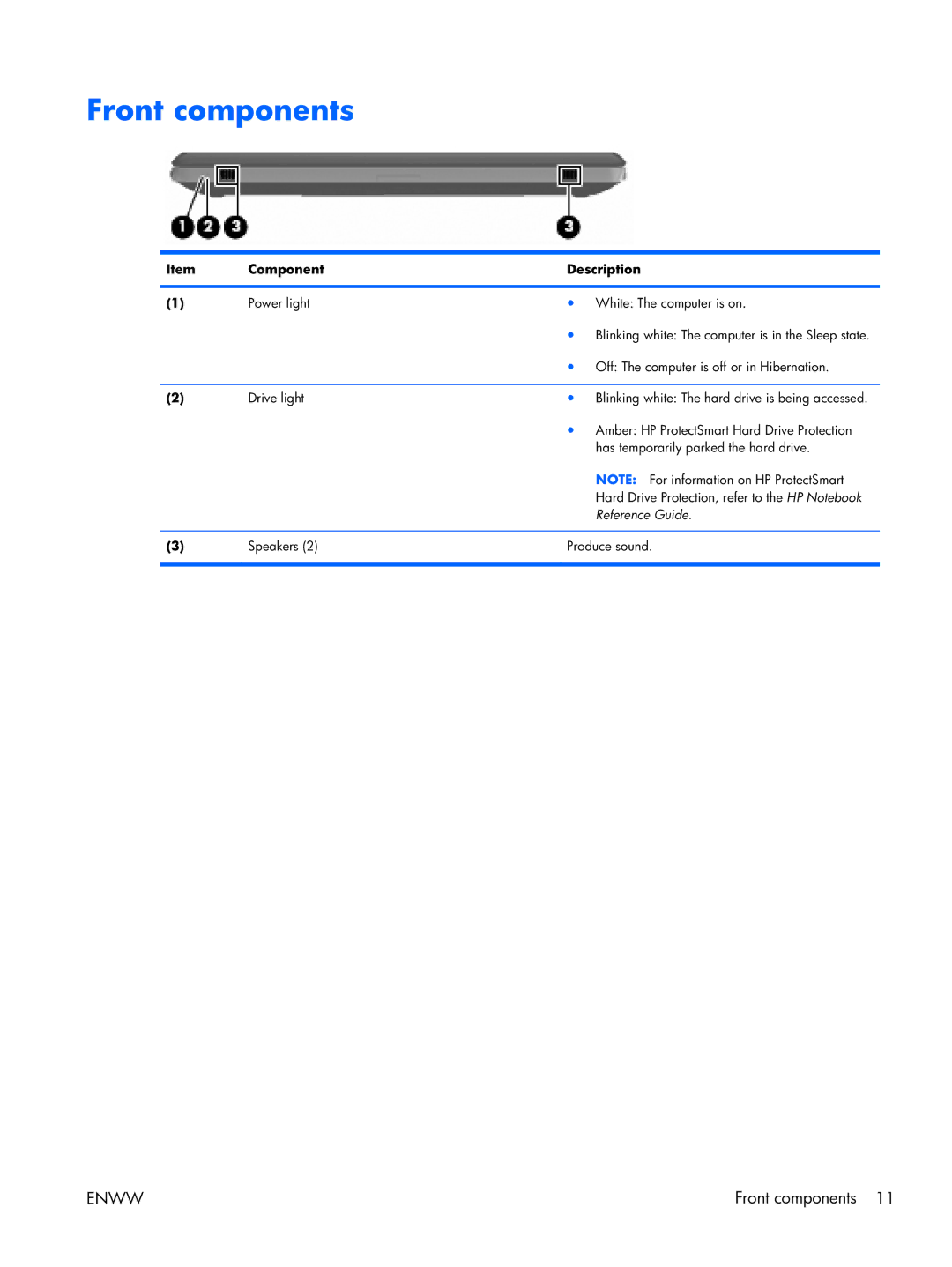 HP 17 manual Front components 