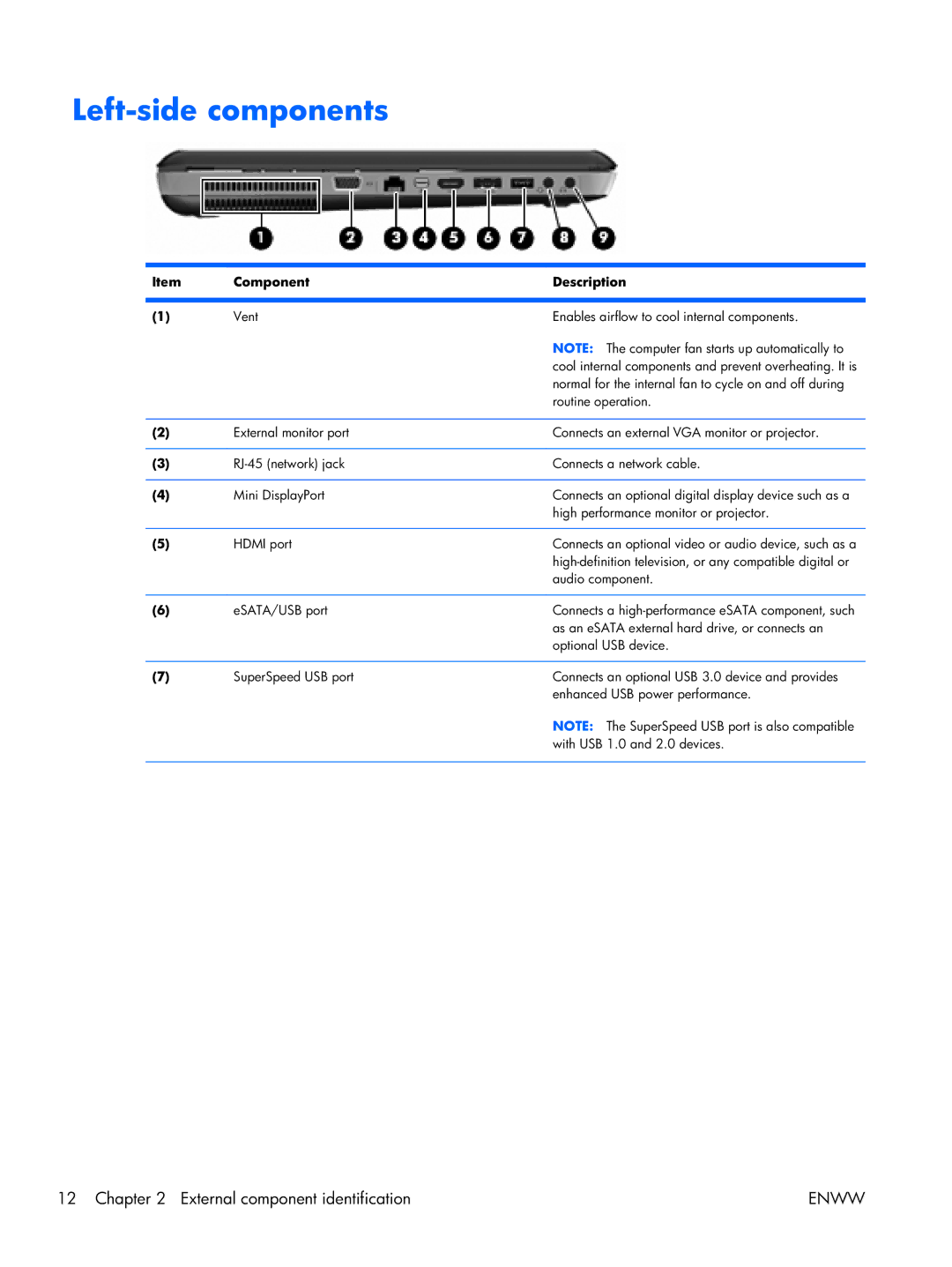 HP 17 manual Left-side components 