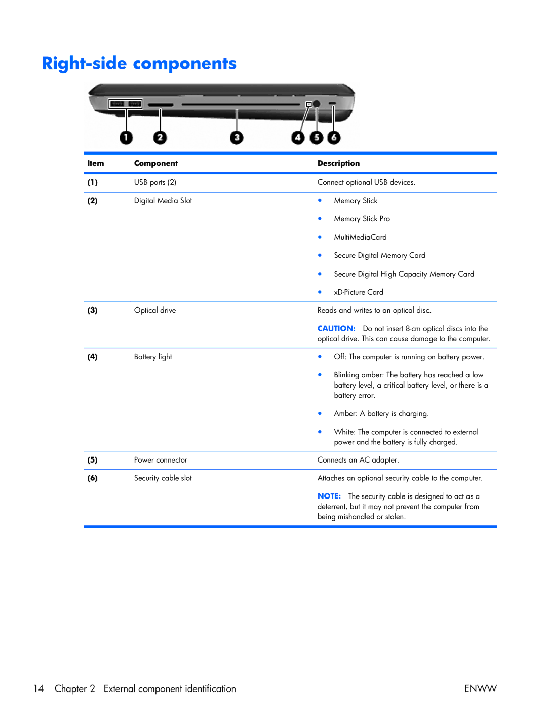 HP 17 manual Right-side components 