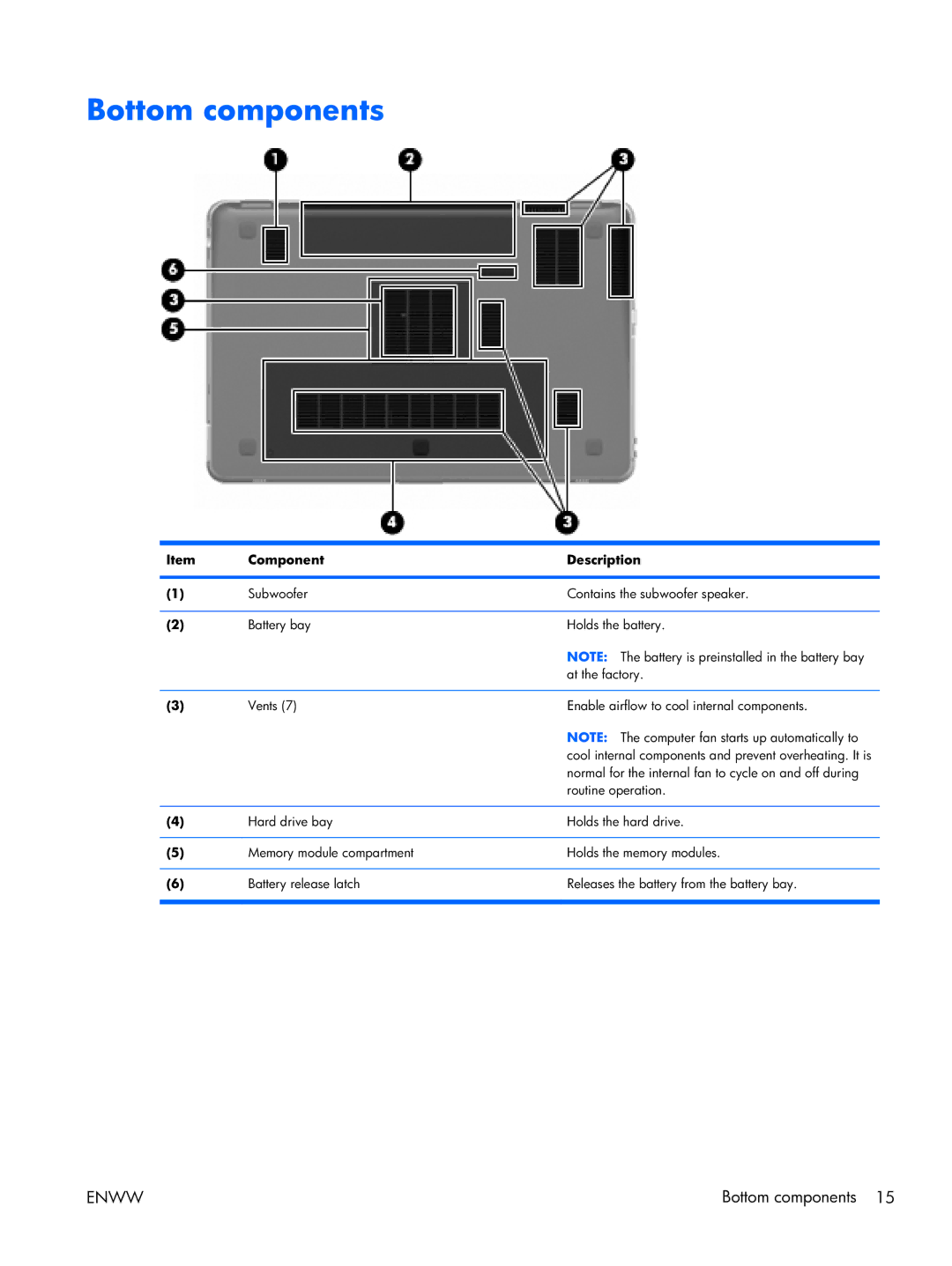 HP 17 manual Bottom components 