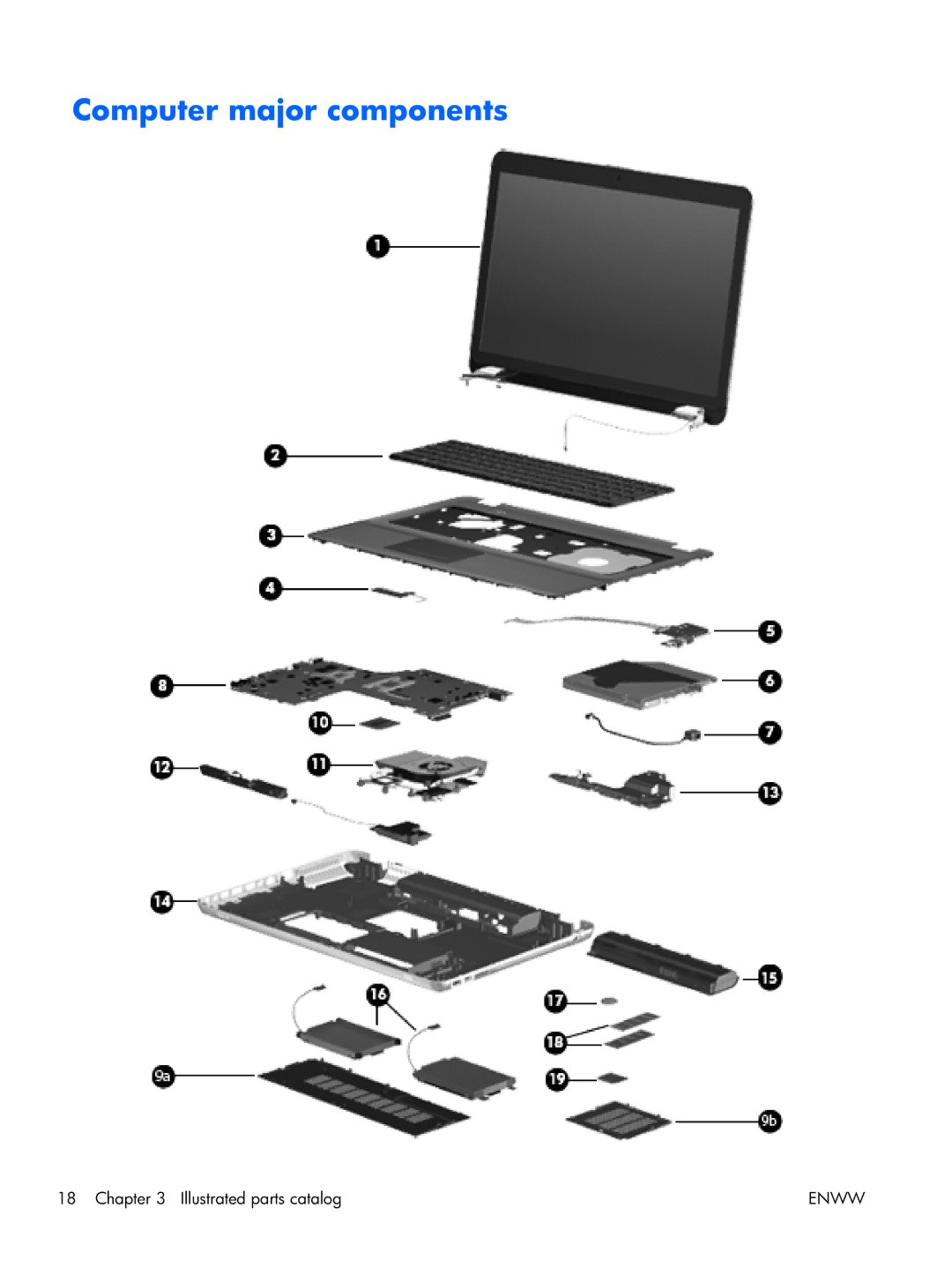 HP 17 manual Computer major components 