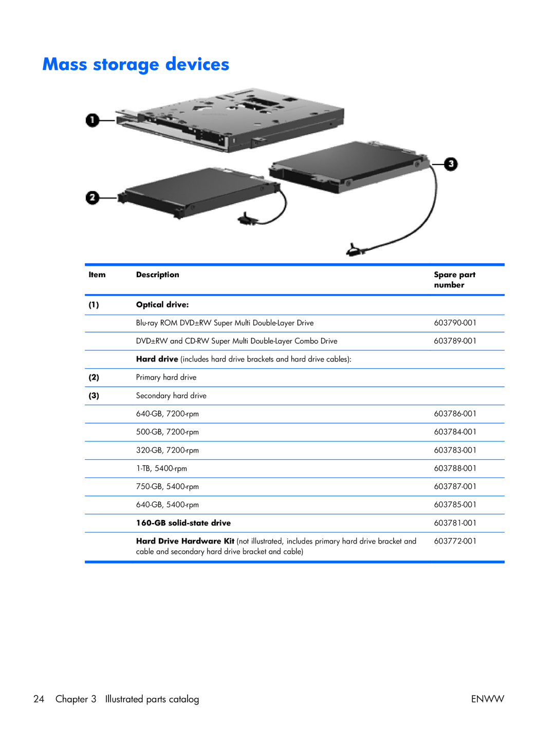 HP 17 manual Mass storage devices, Description Spare part Number Optical drive 