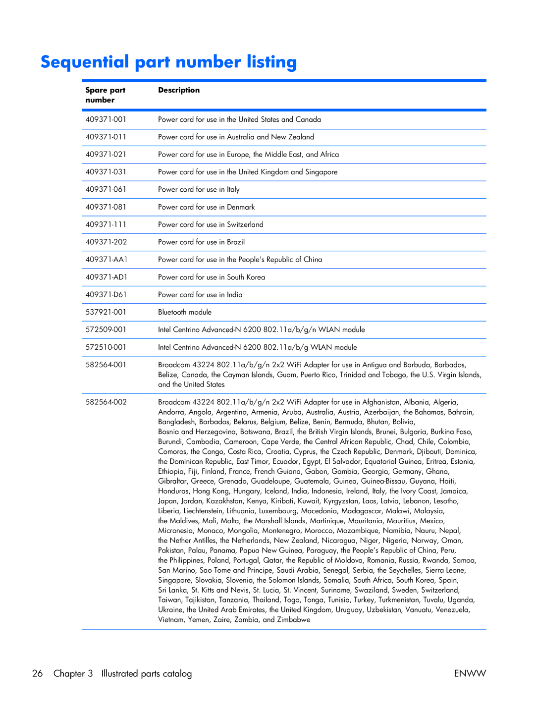 HP 17 manual Sequential part number listing, Spare part Description Number 