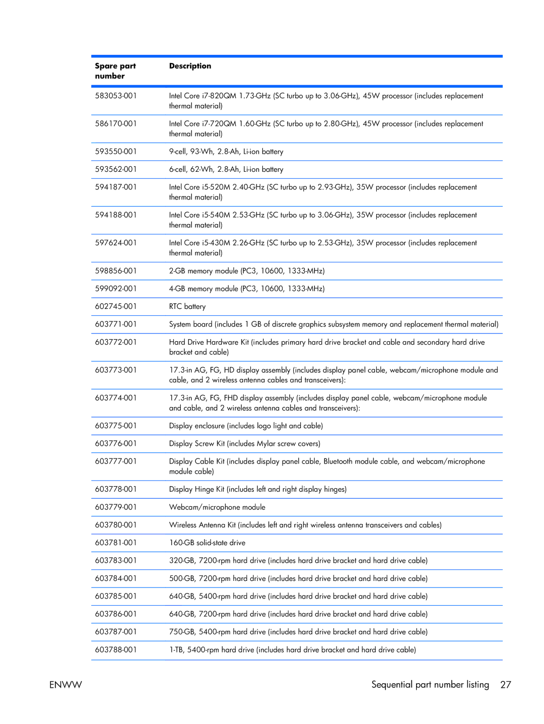 HP 17 manual Sequential part number listing 