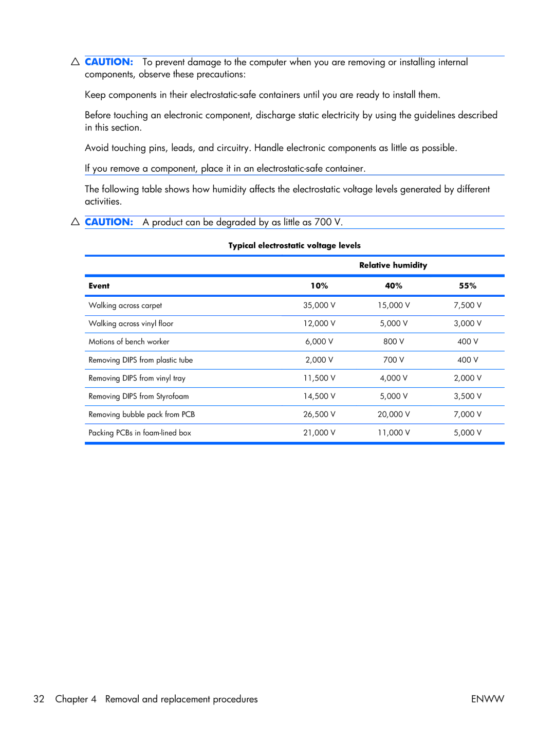 HP 17 manual Enww 