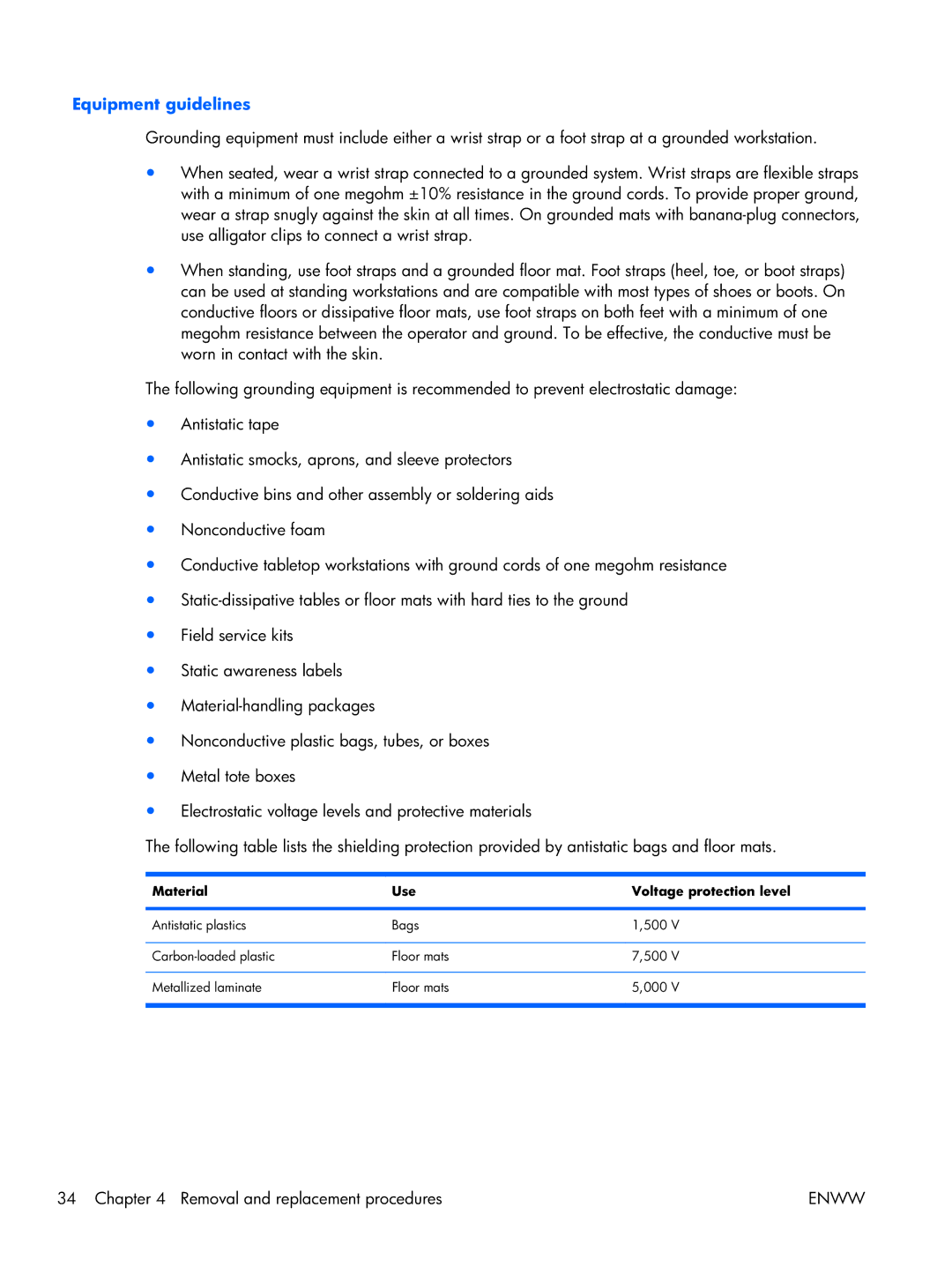 HP 17 manual Equipment guidelines, Material Use Voltage protection level 