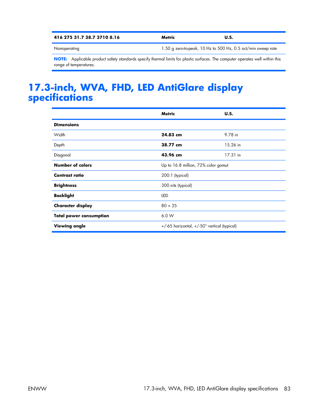 HP 17 manual Inch, WVA, FHD, LED AntiGlare display specifications 