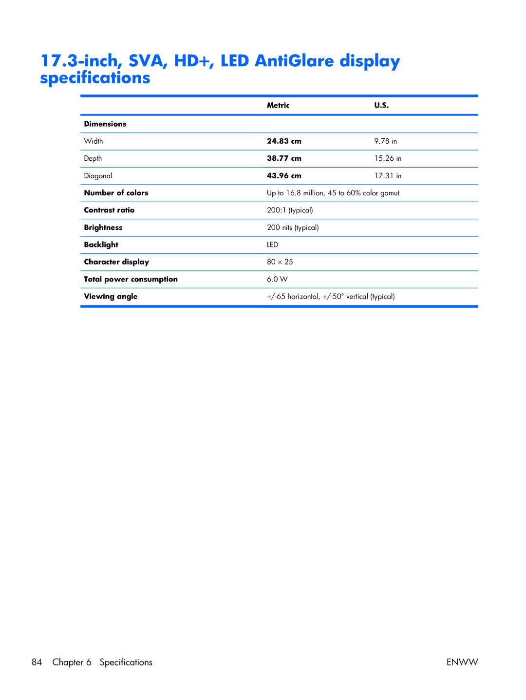 HP 17 manual Inch, SVA, HD+, LED AntiGlare display specifications 