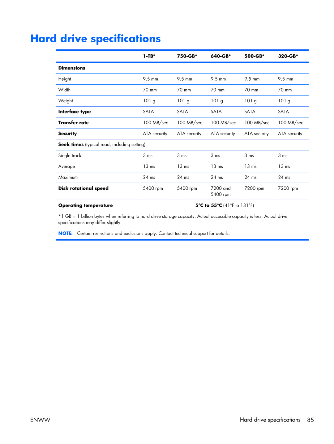 HP 17 manual Hard drive specifications 