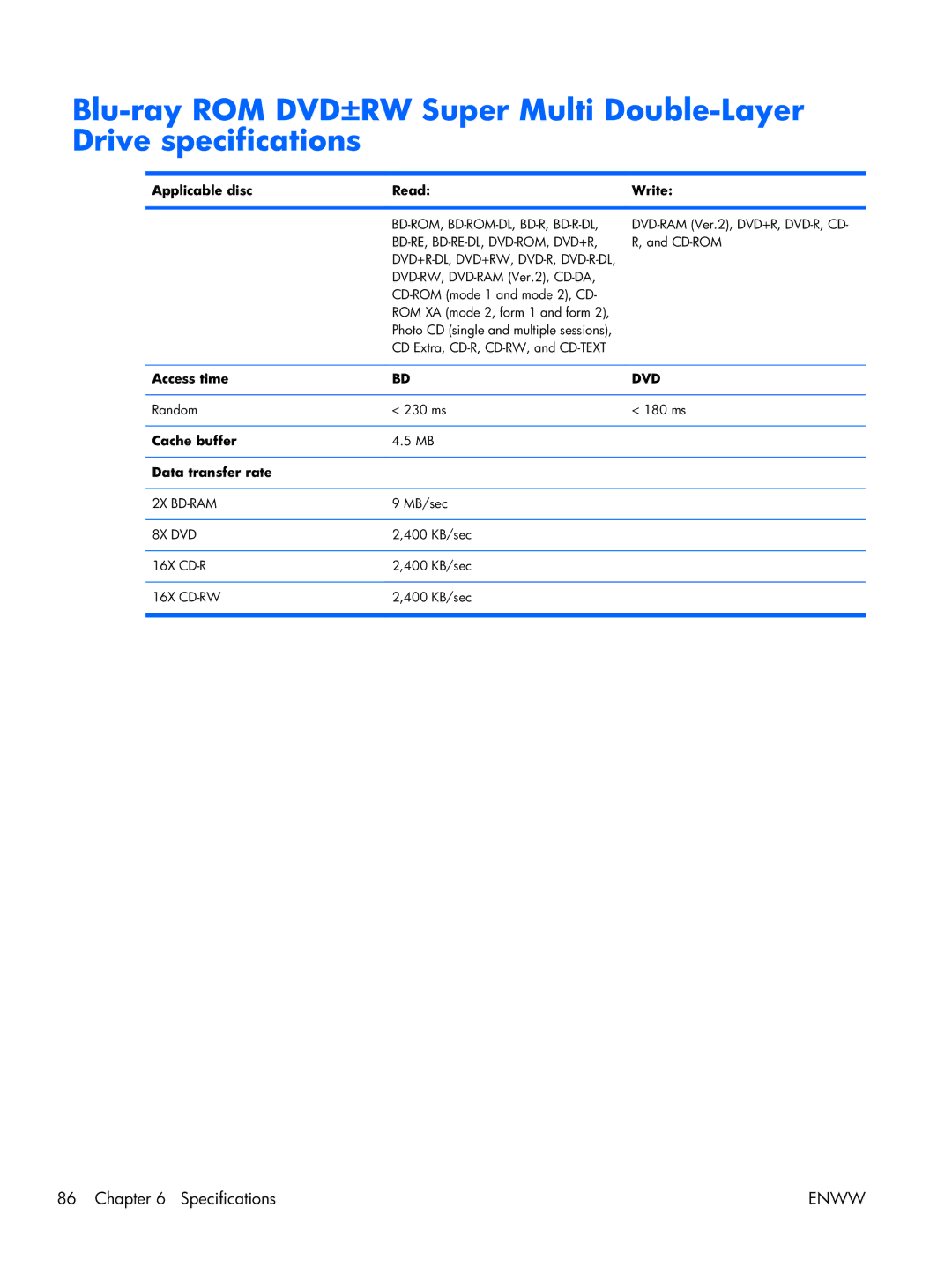 HP 17 manual Applicable disc Read Write, Access time, Cache buffer Data transfer rate 