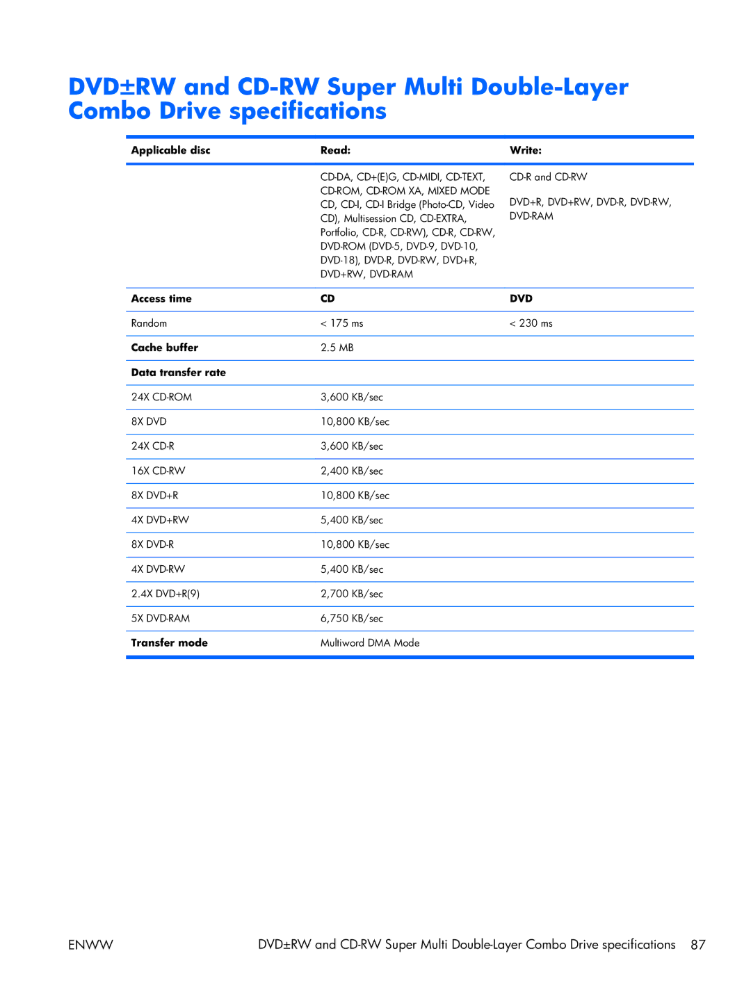 HP 17 manual Cd-Da, Cd+Eg, Cd-Midi, Cd-Text, Transfer mode 