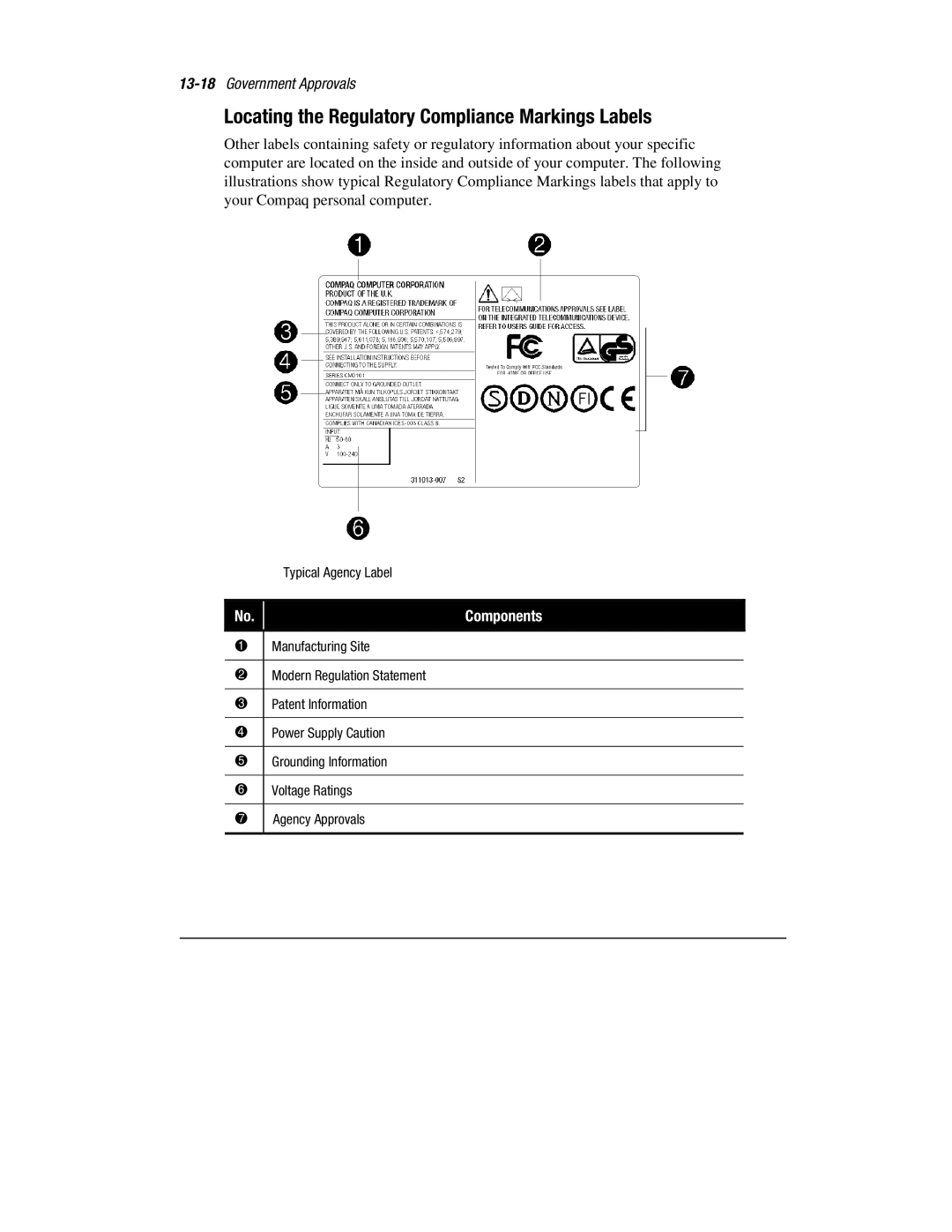 HP 1700T manual Locating the Regulatory Compliance Markings Labels, No.Components 