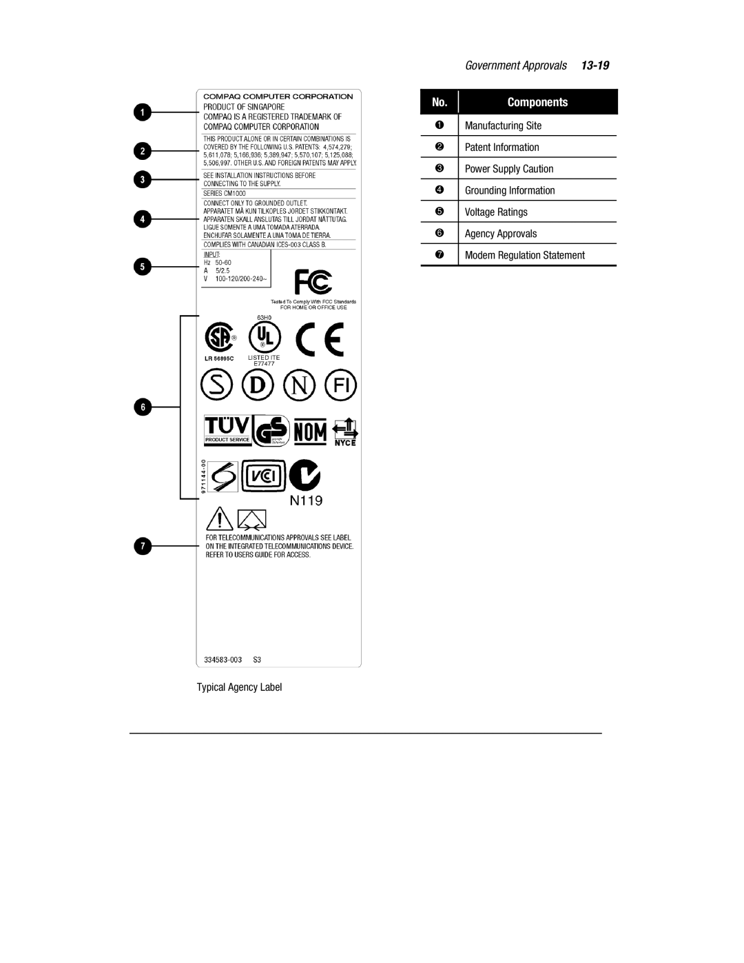 HP 1700T manual Manufacturing Site 