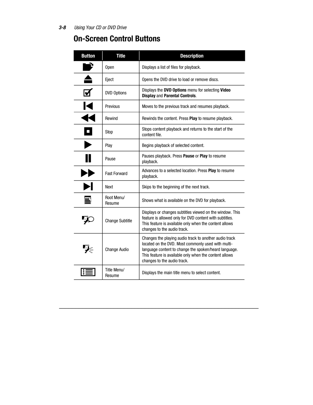 HP 1700T manual On-Screen Control Buttons, Display and Parental Controls 