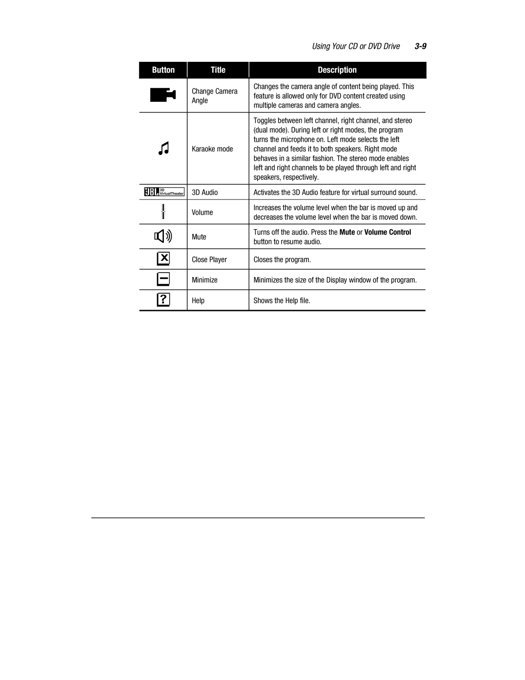 HP 1700T manual Button Title Description 