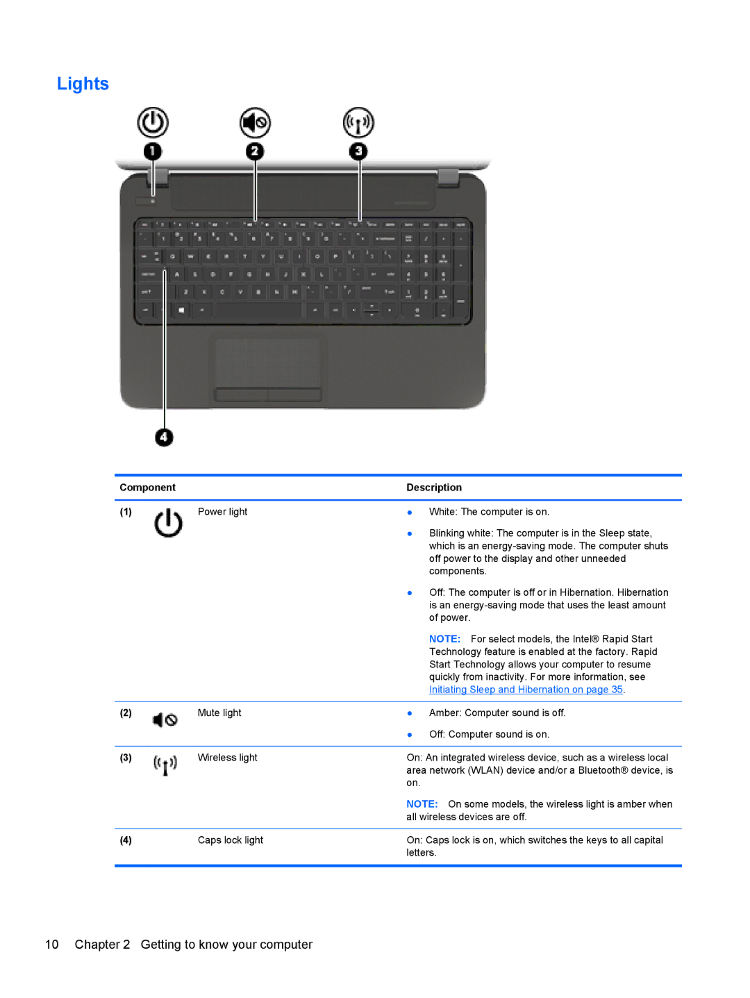 HP 17.3 E0J92UA#ABA, 17.3 E7N75UA#ABA, 17.3 E0J83UA#ABA manual Lights, Initiating Sleep and Hibernation on 