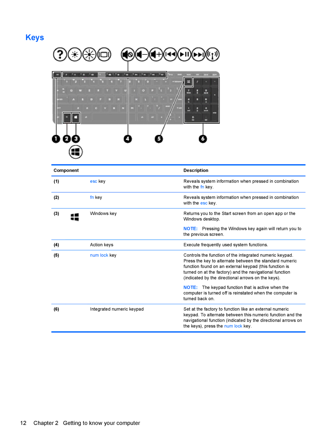 HP 17.3 E0J83UA#ABA, 17.3 E7N75UA#ABA, 17.3 E0J92UA#ABA manual Keys, Fn key 