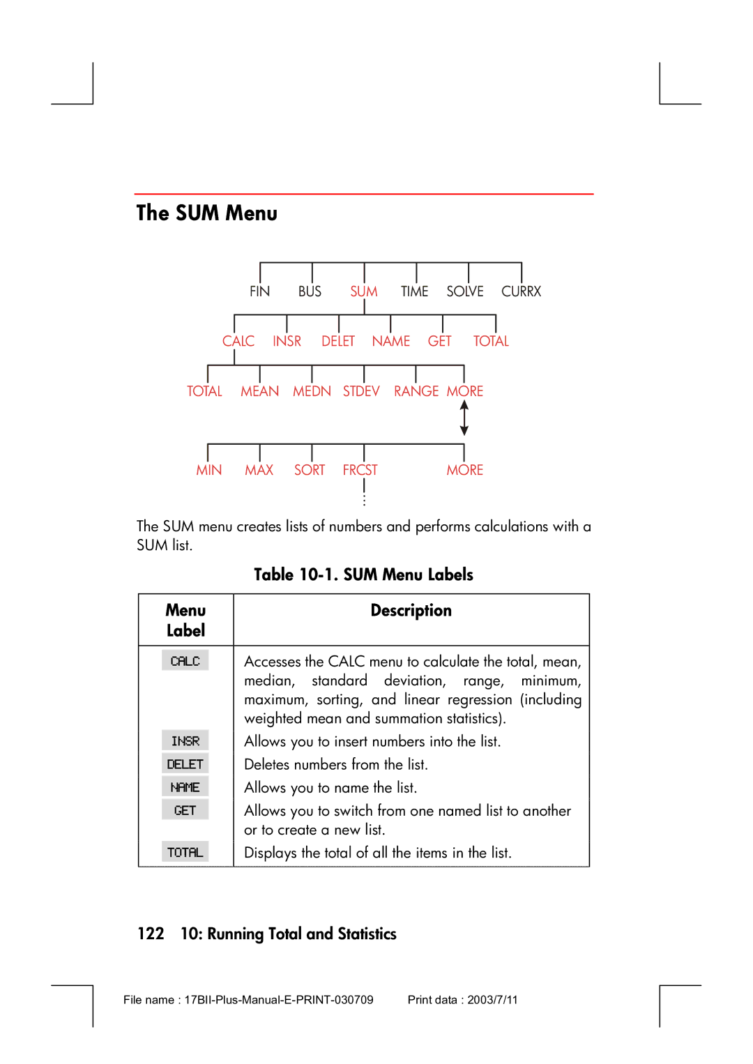 HP 17bII manual SUM Menu Labels, 122 10 Running Total and Statistics 