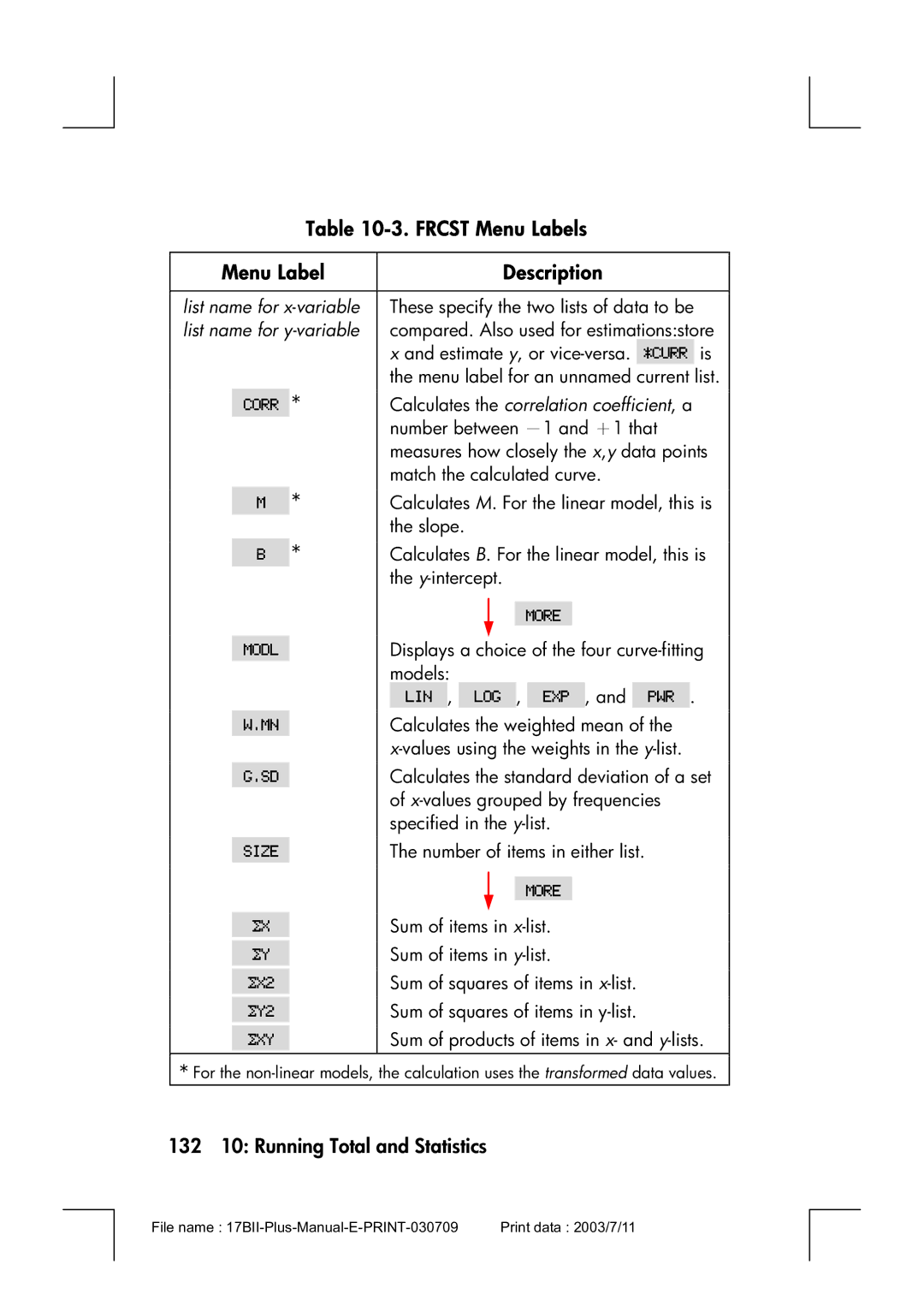 HP 17bII manual Frcst Menu Labels, 132 10 Running Total and Statistics 