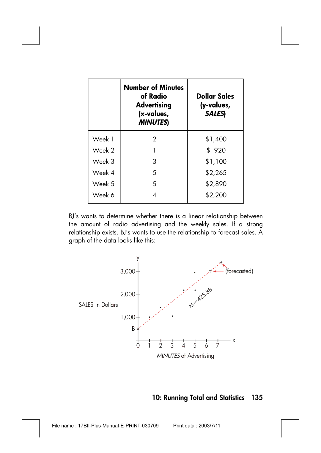 HP 17bII manual Number of Minutes, Radio Dollar Sales Advertising Values 