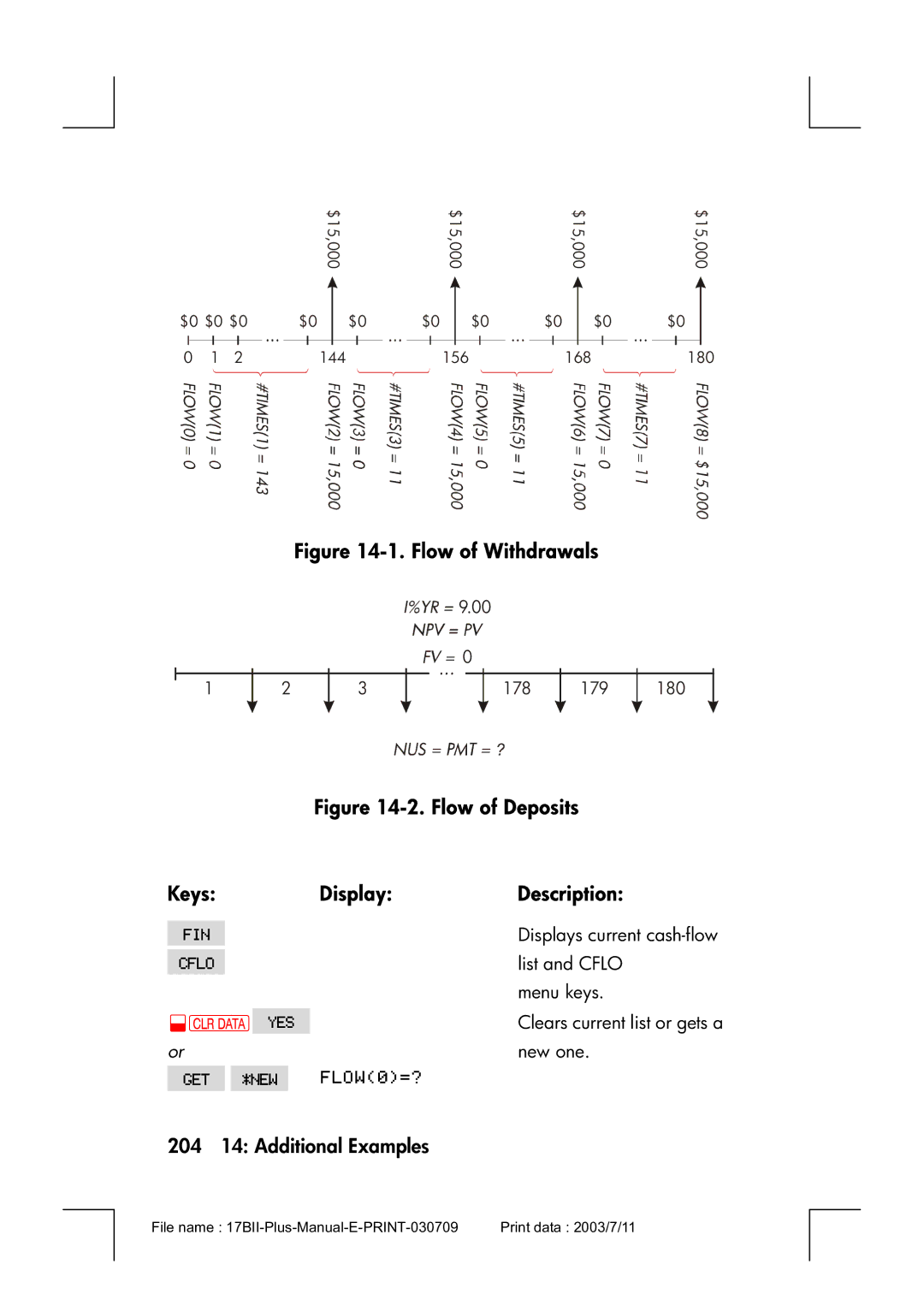 HP 17bII manual Flow of Withdrawals, 204 14 Additional Examples 