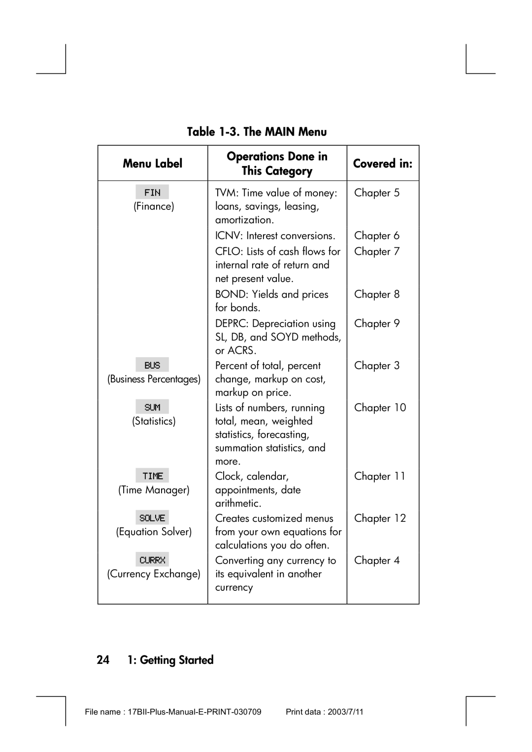 HP 17bII manual Main Menu Menu Label Operations Done Covered This Category, 24 1 Getting Started 