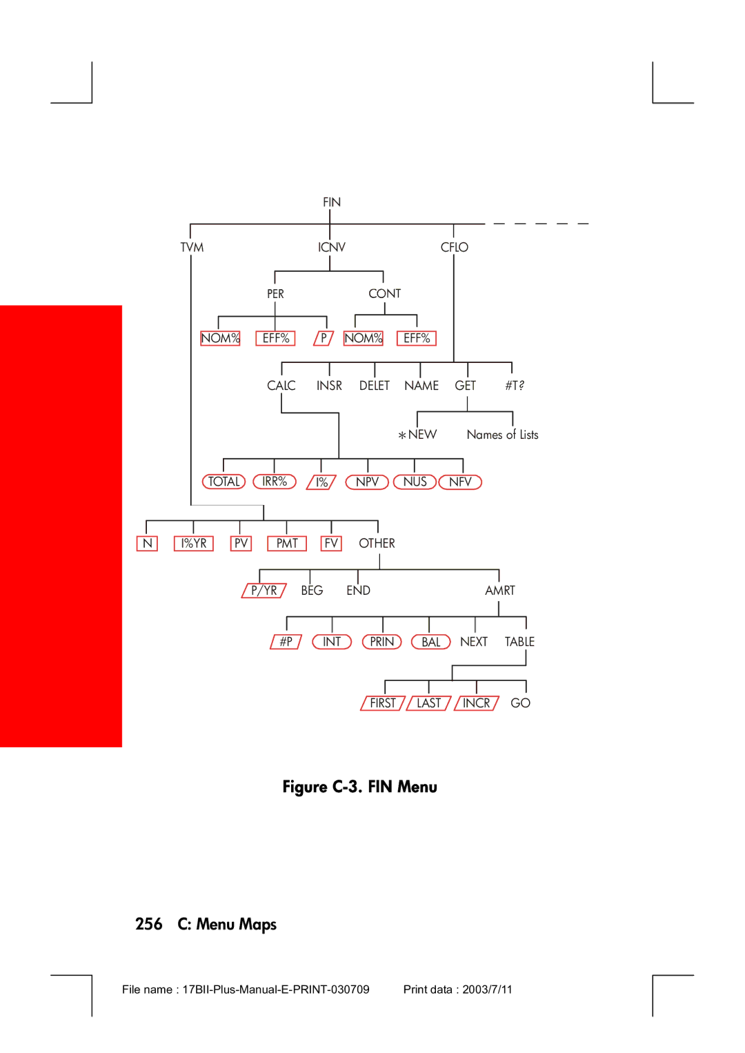 HP 17bII manual Figure C-3. FIN Menu 