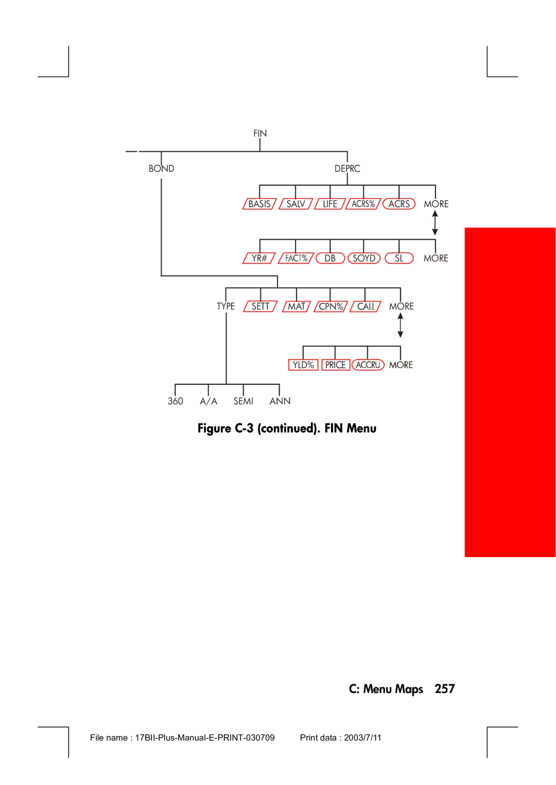 HP 17bII manual Figure C-3 . FIN Menu 
