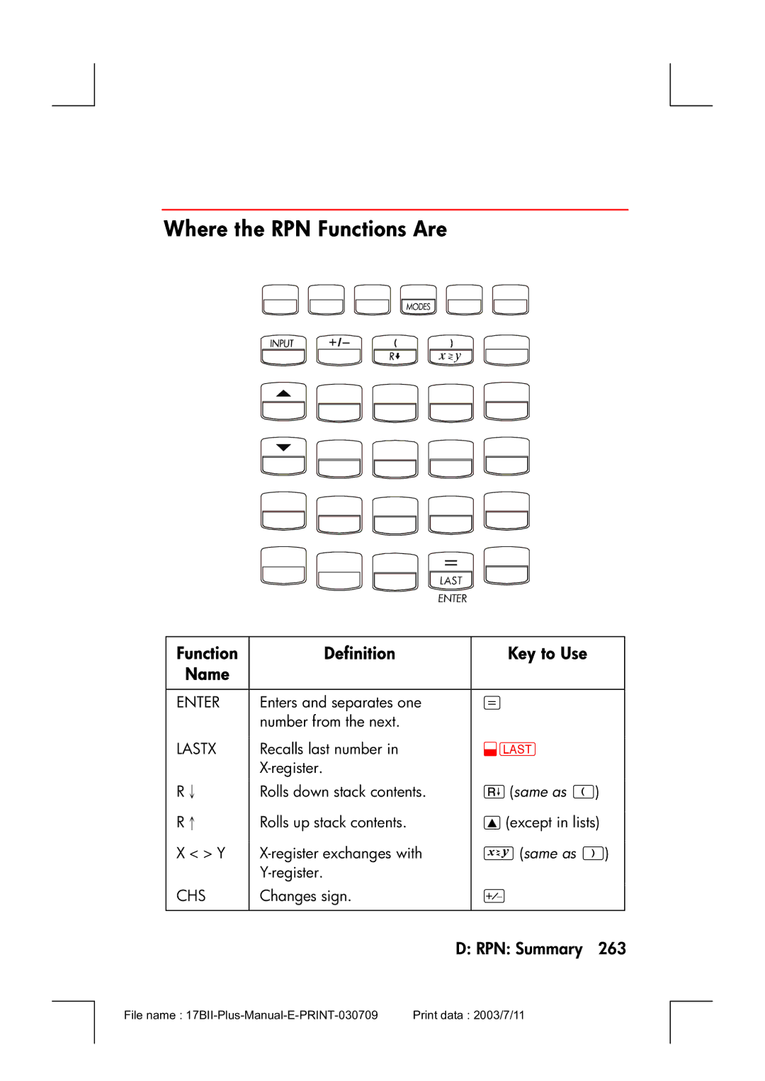 HP 17bII manual Where the RPN Functions Are, Function Definition Key to Use Name, ~ same as, Same as 