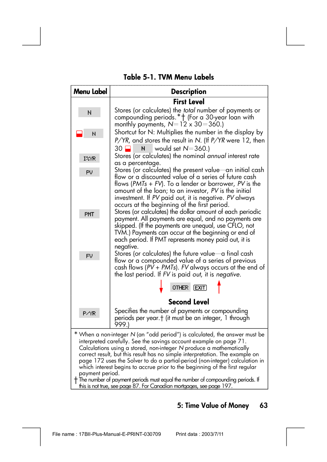 HP 17bII manual TVM Menu Labels, Menu Label Description First Level, Second Level 