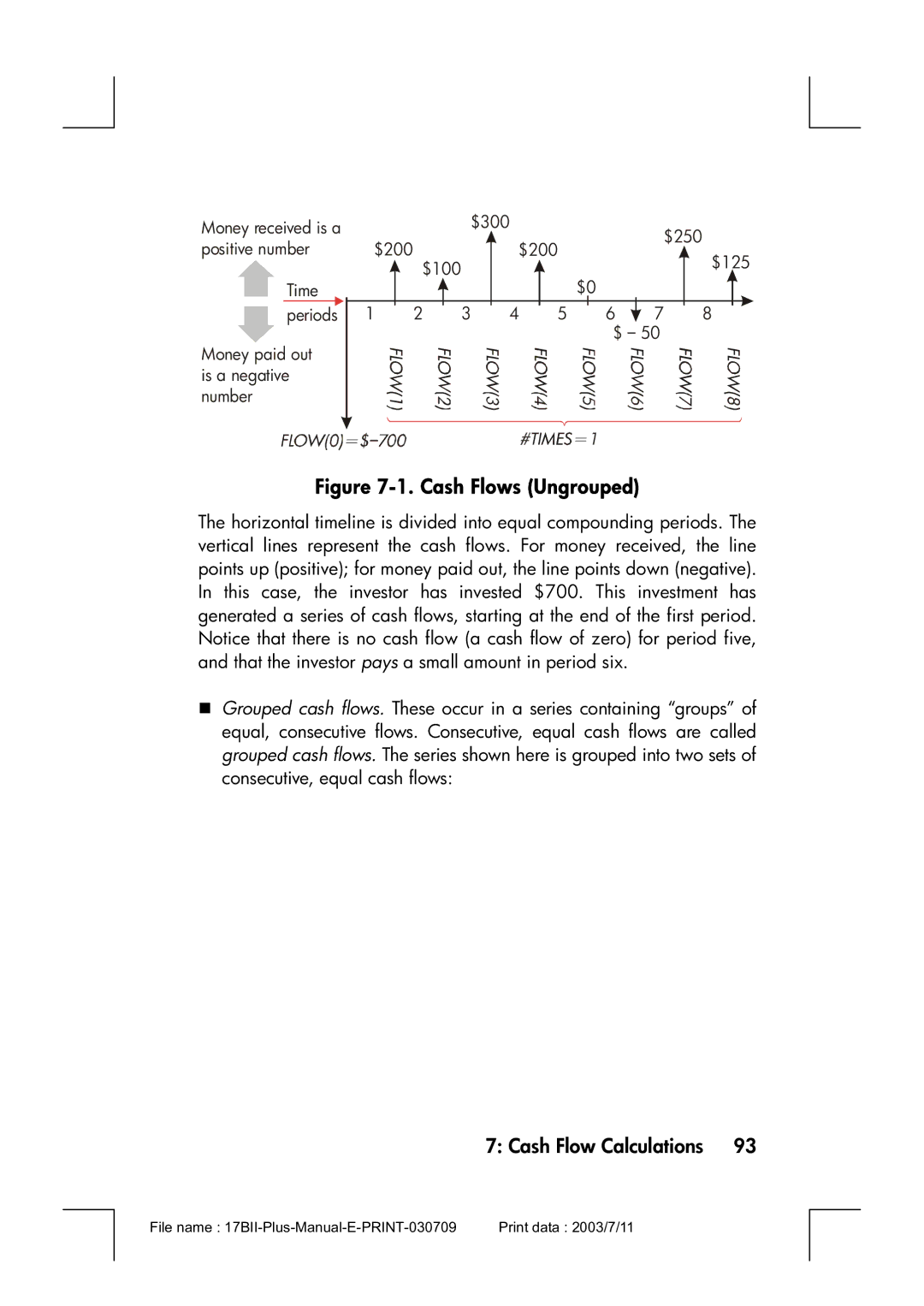 HP 17bII manual Cash Flows Ungrouped 