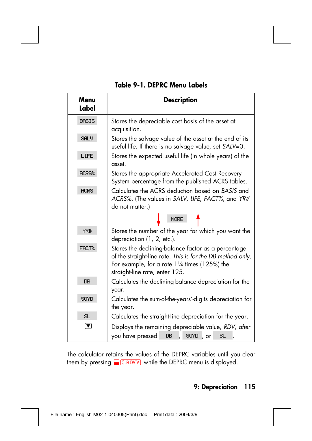 HP 17bII manual Deprc Menu Labels, Depreciation 