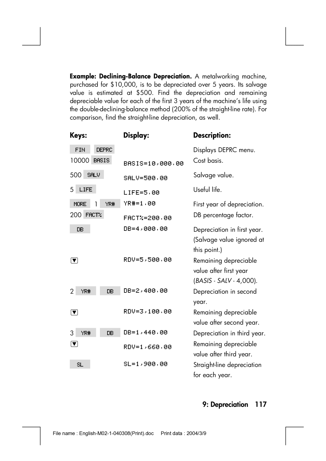 HP 17bII manual Keys Display, Basis Salv 4,000 